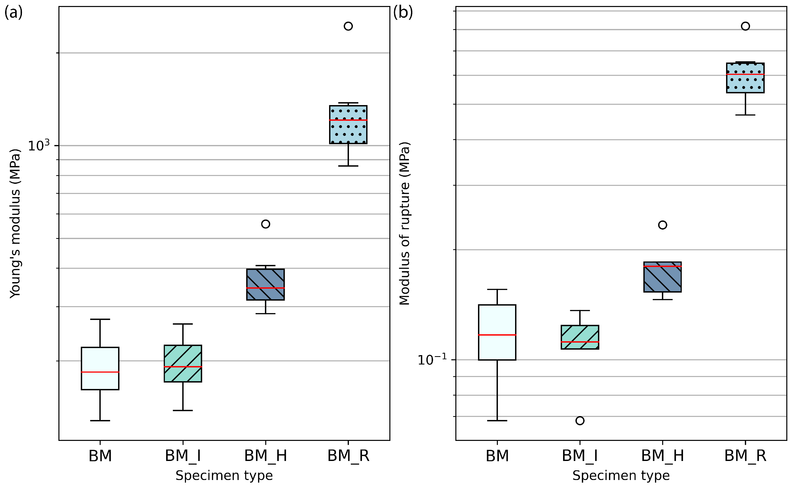 Biomimetics 07 00053 g003