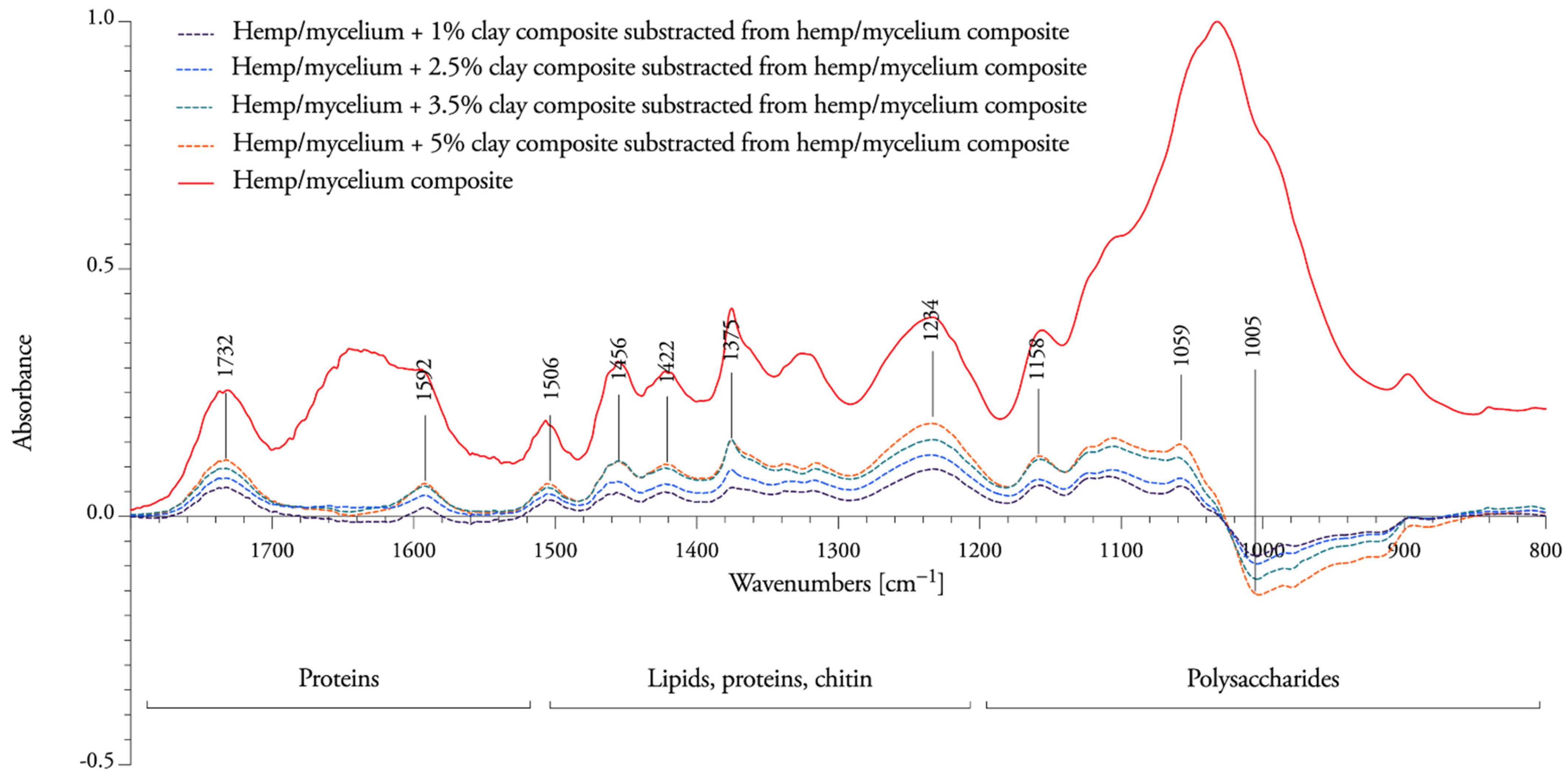 Biomimetics 07 00057 g008 550