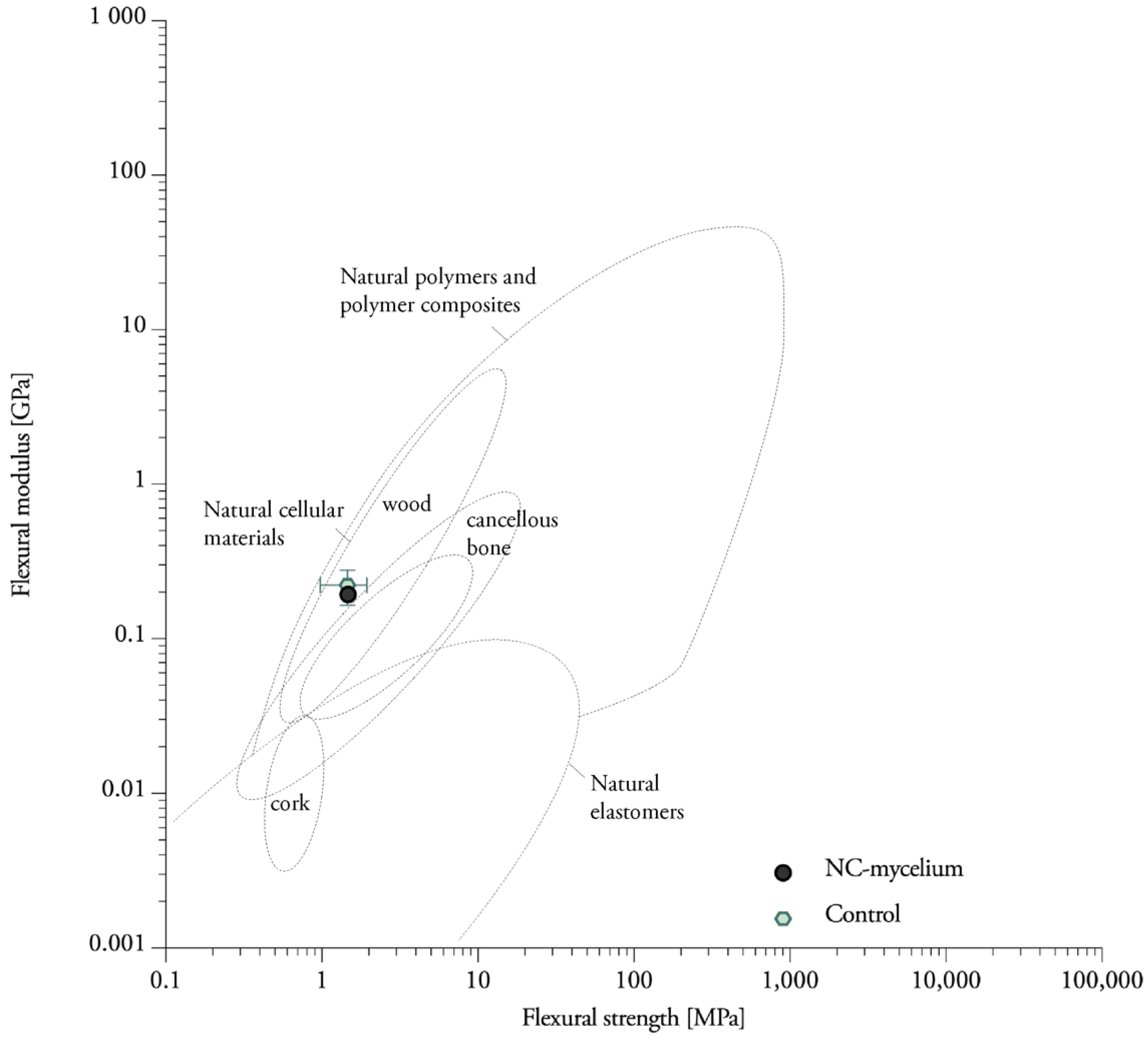 Biomimetics 07 00057 g009 550