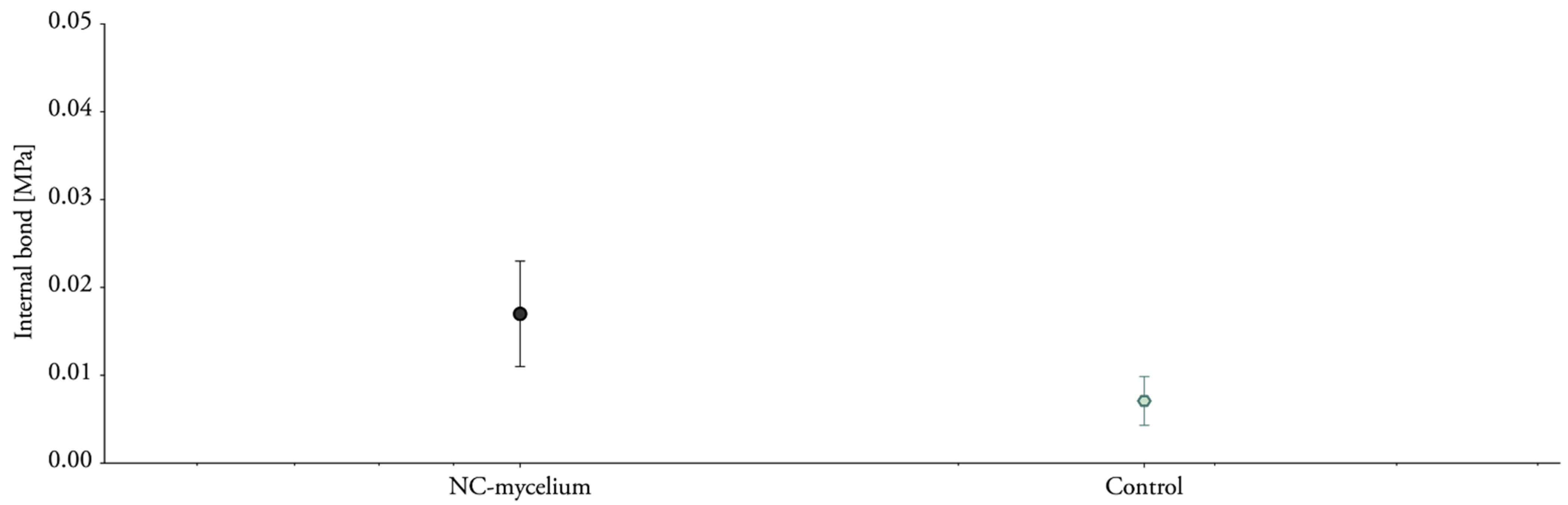 Biomimetics 07 00057 g012 550