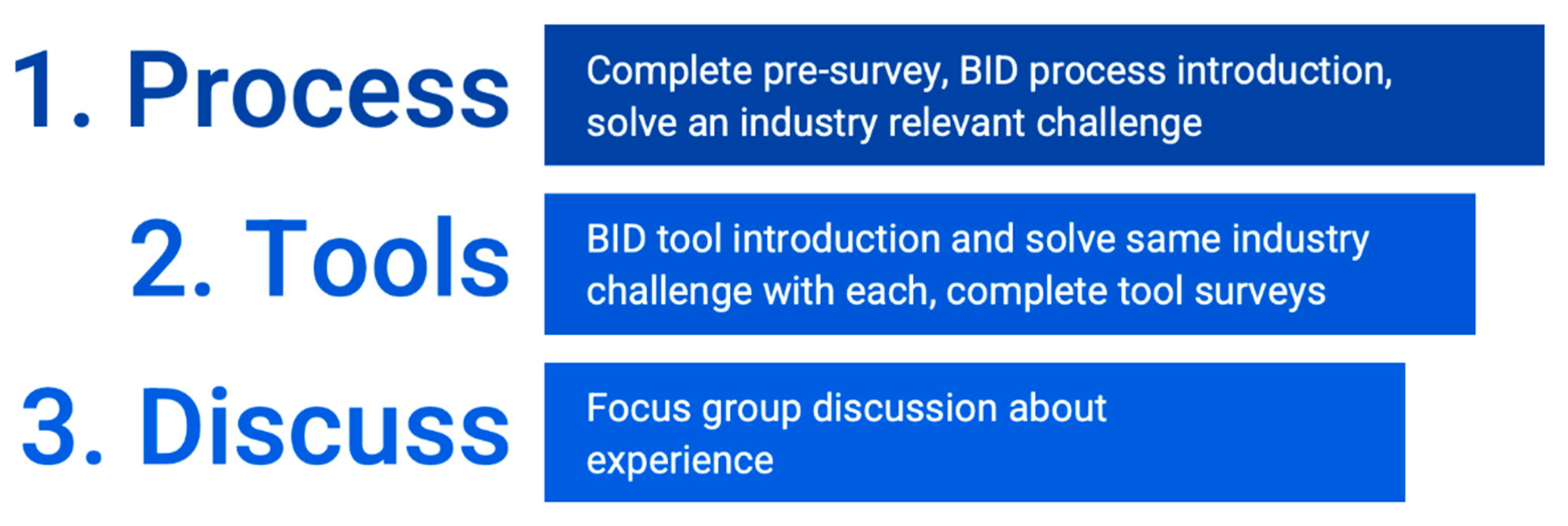 Biomimetics 07 00063 g002 550