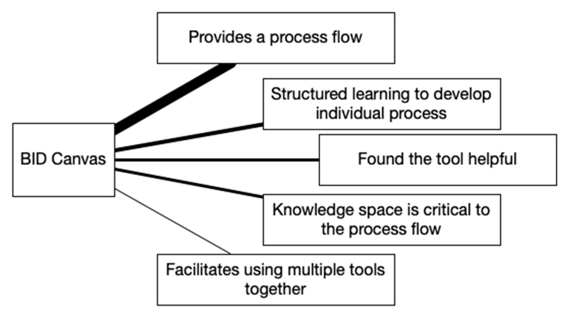 Biomimetics 07 00063 g003 550