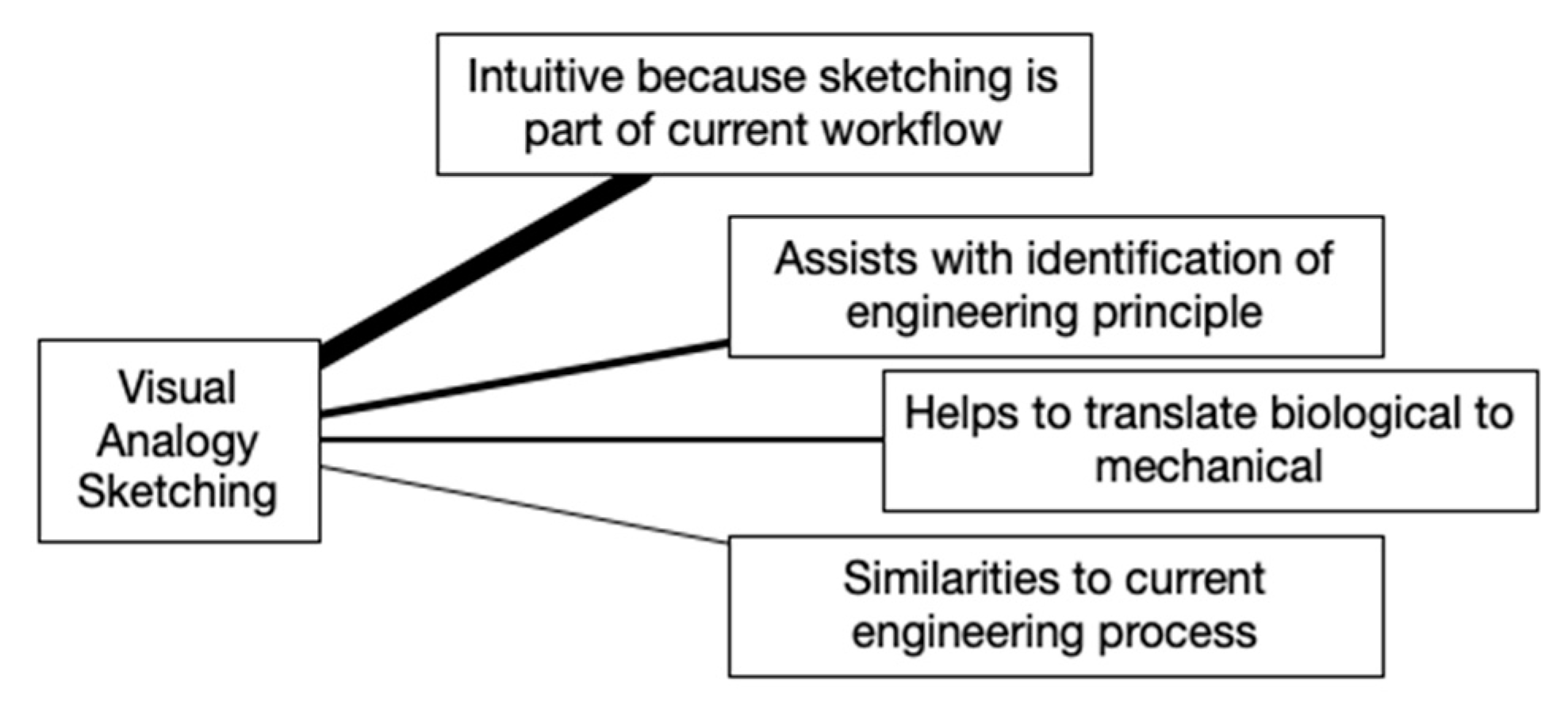 Biomimetics 07 00063 g004 550