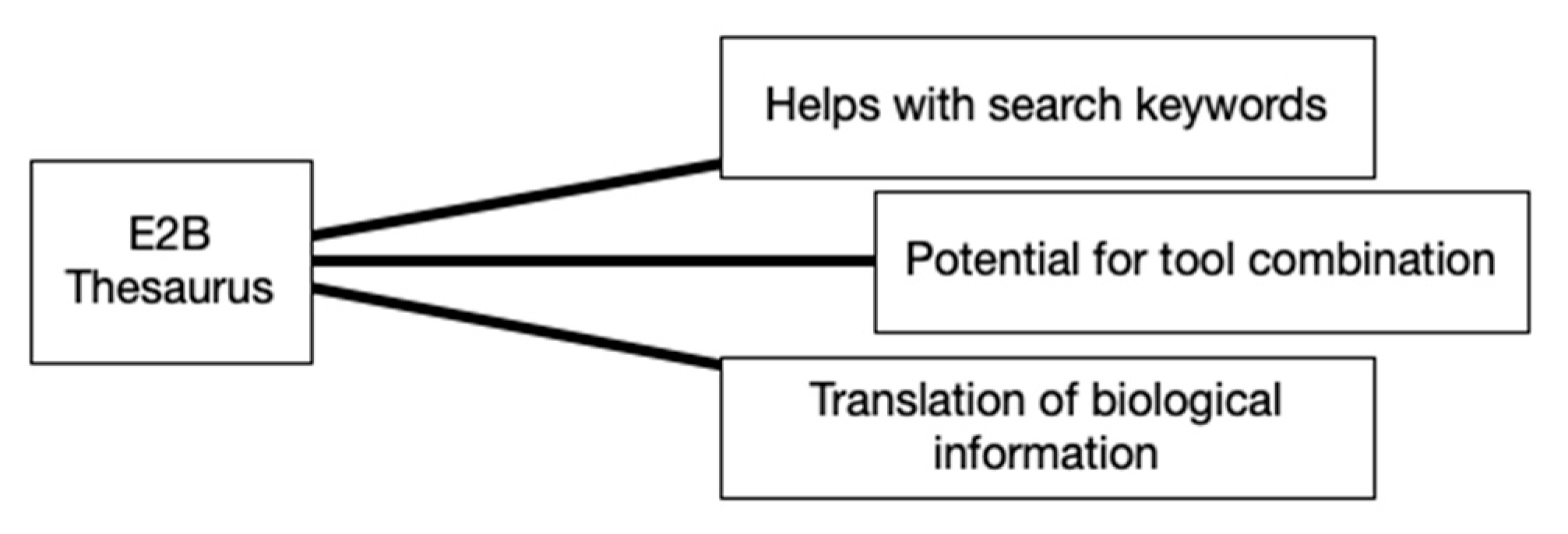 Biomimetics 07 00063 g005 550