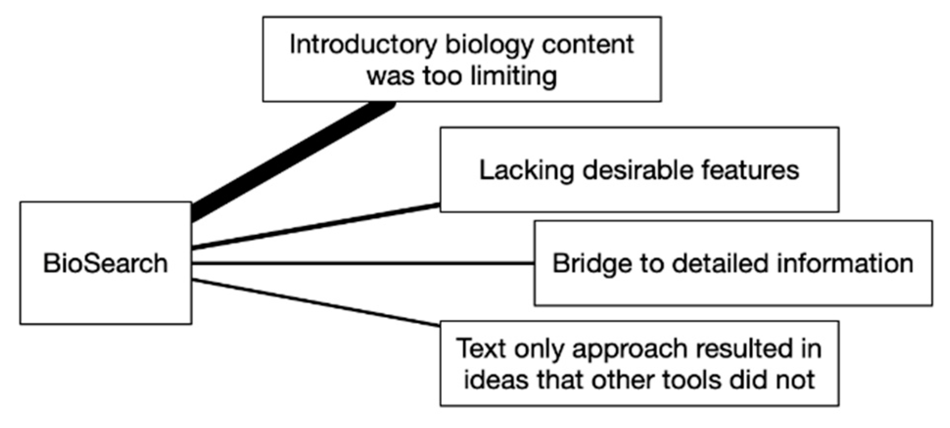 Biomimetics 07 00063 g006 550