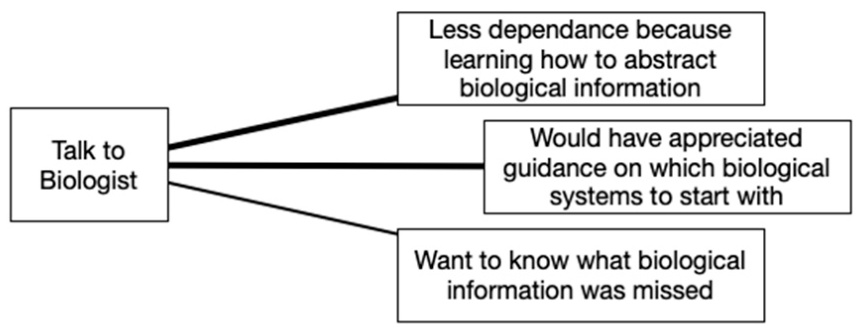Biomimetics 07 00063 g007 550