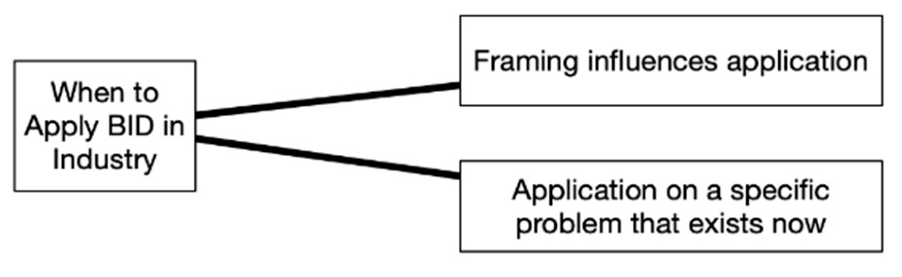 Biomimetics 07 00063 g008 550