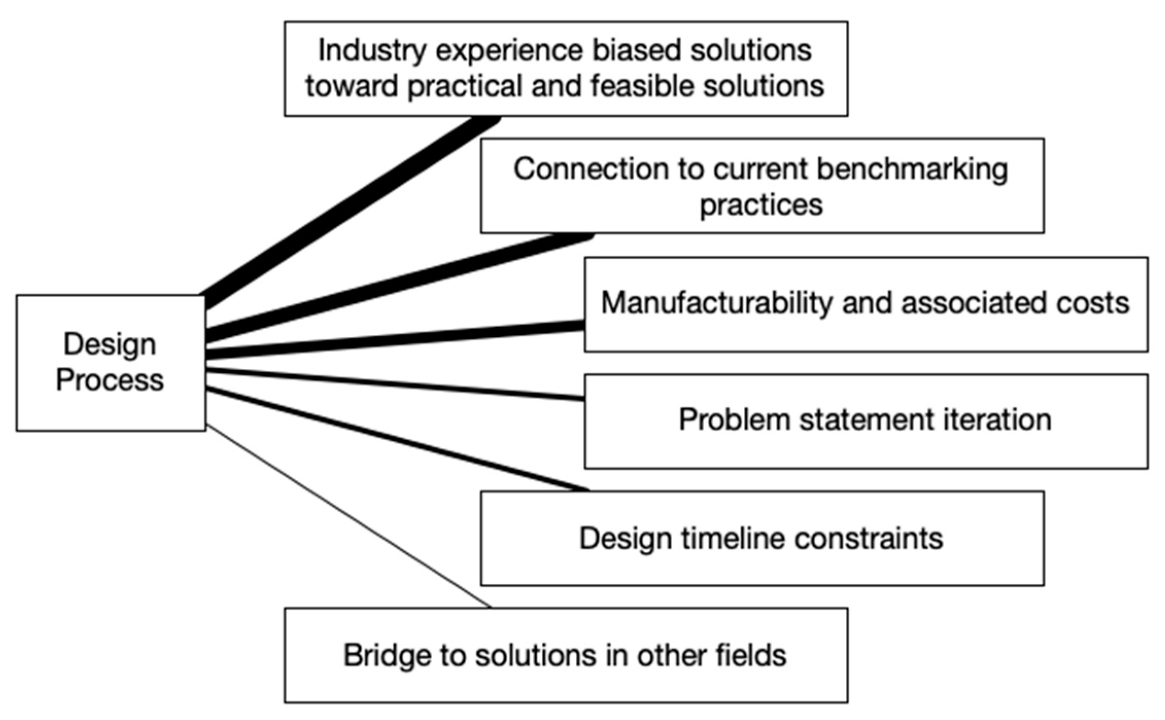 Biomimetics 07 00063 g009 550