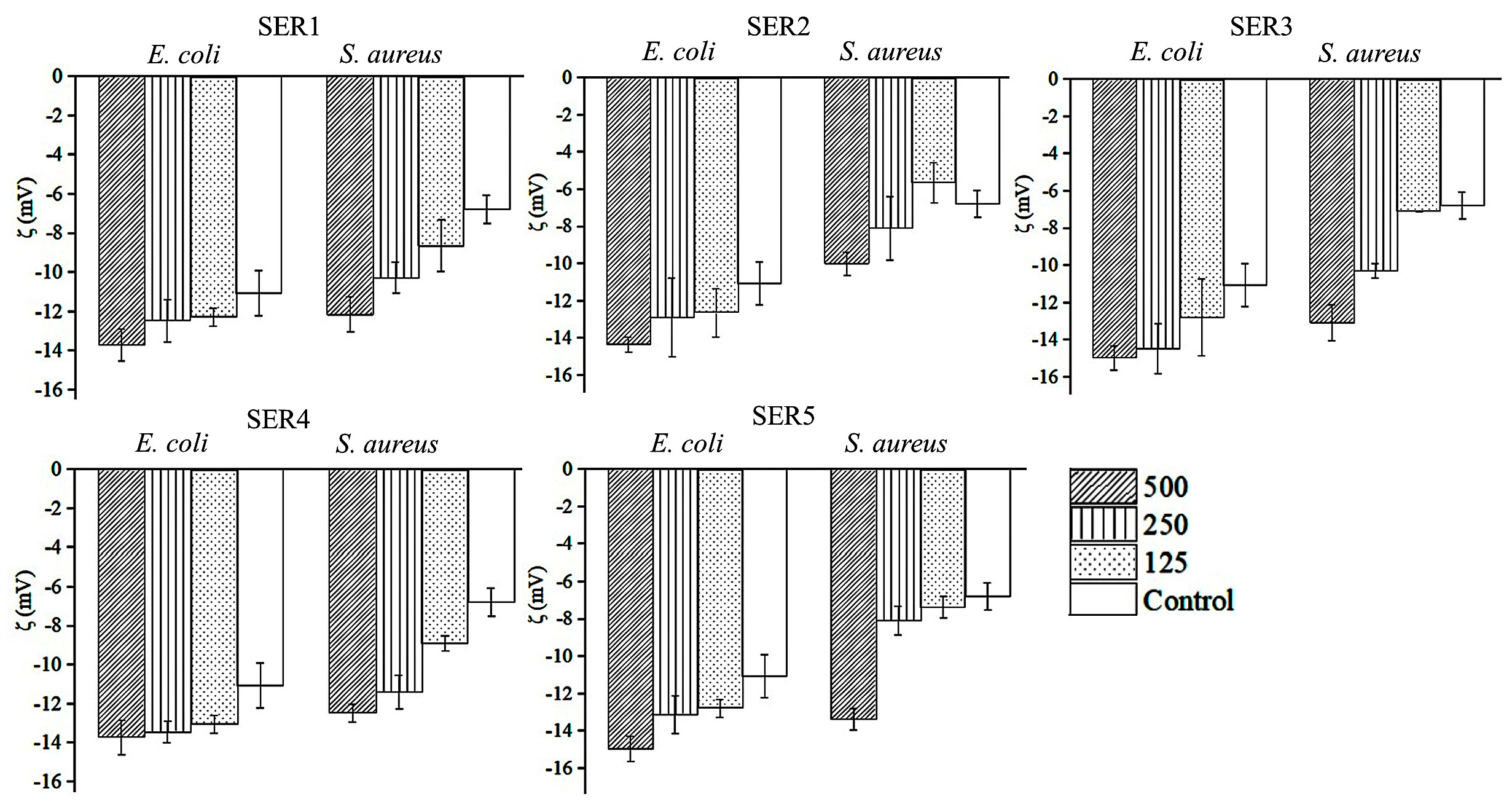 Biomimetics 07 00064 g006