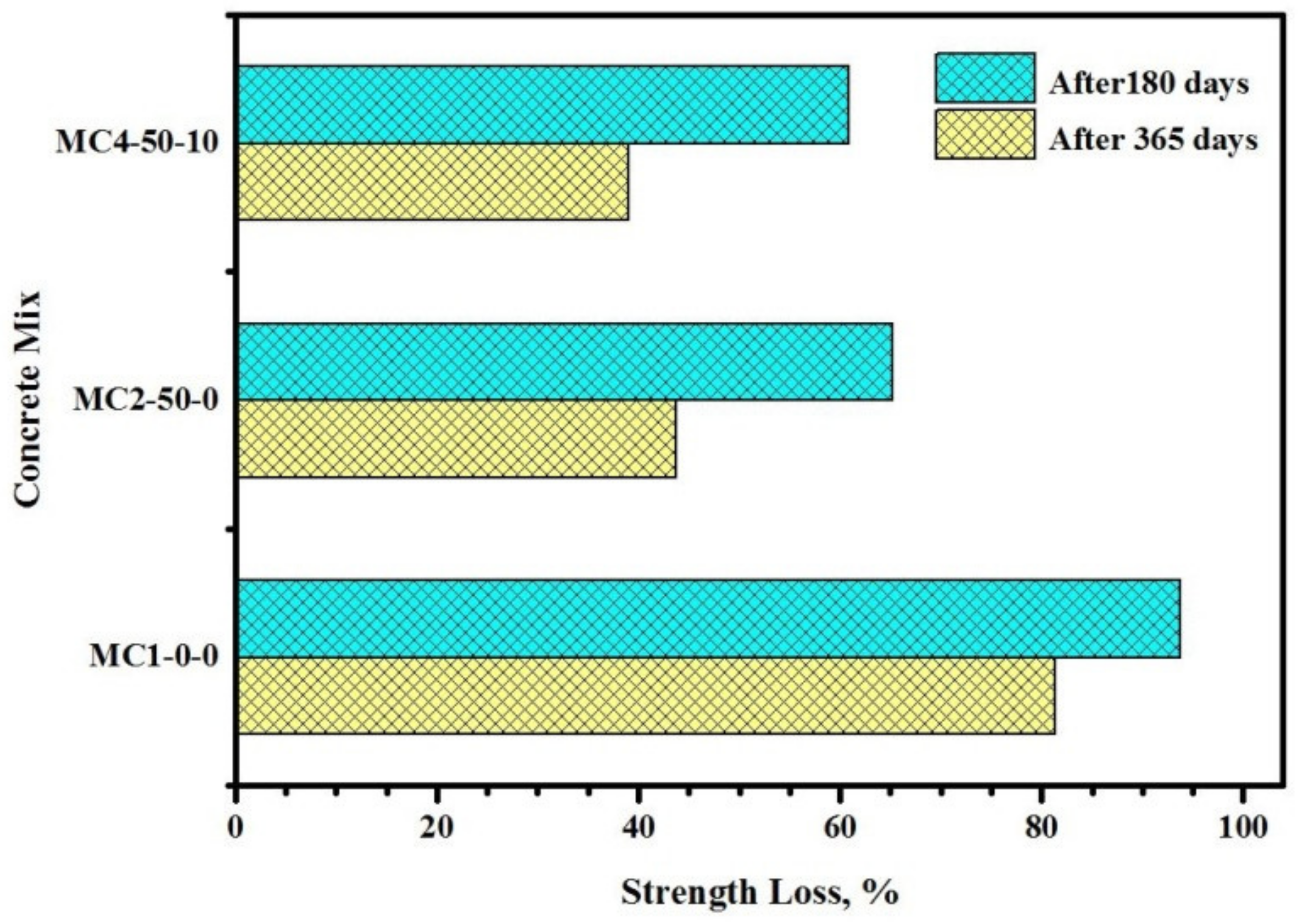 Biomimetics 07 00065 g010