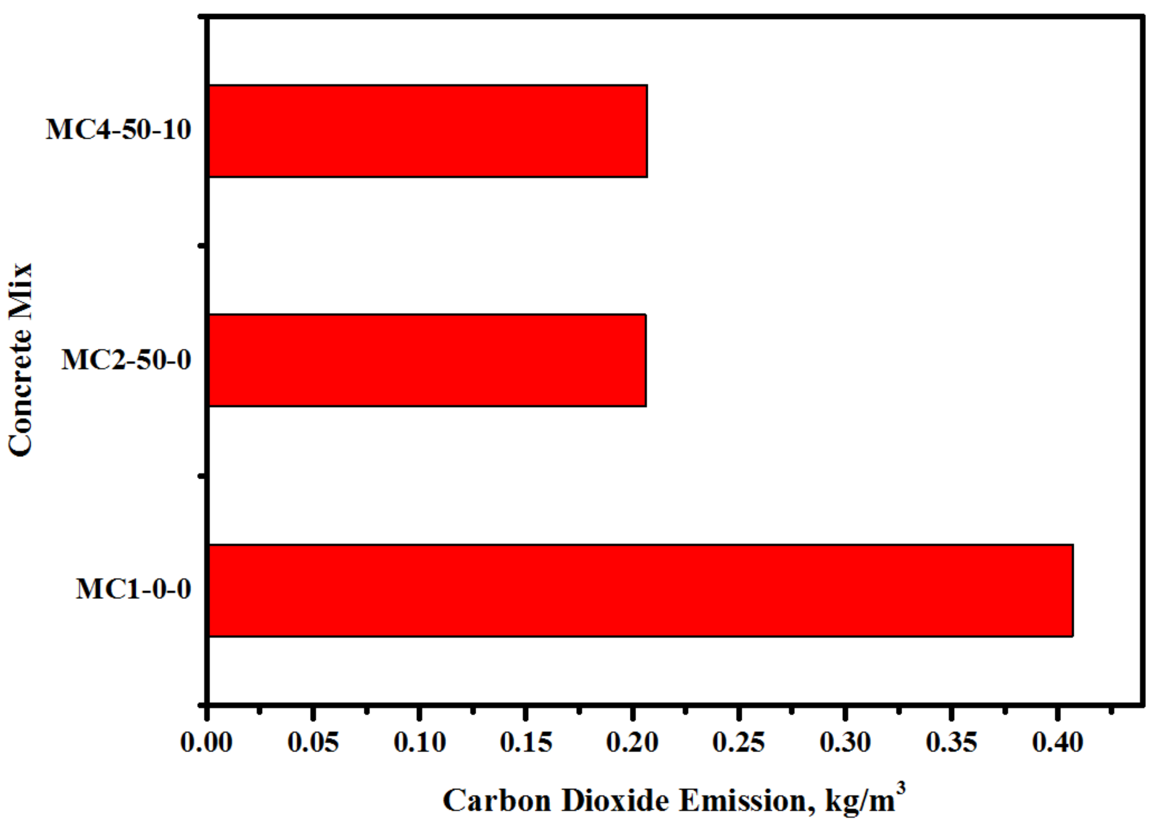 Biomimetics 07 00065 g015