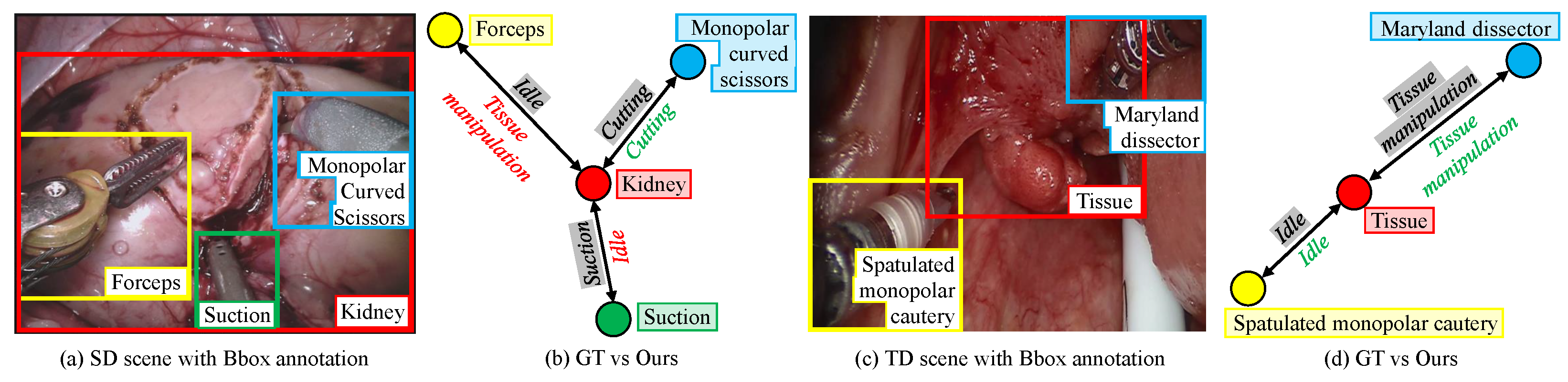 Biomimetics 07 00068 g002 550