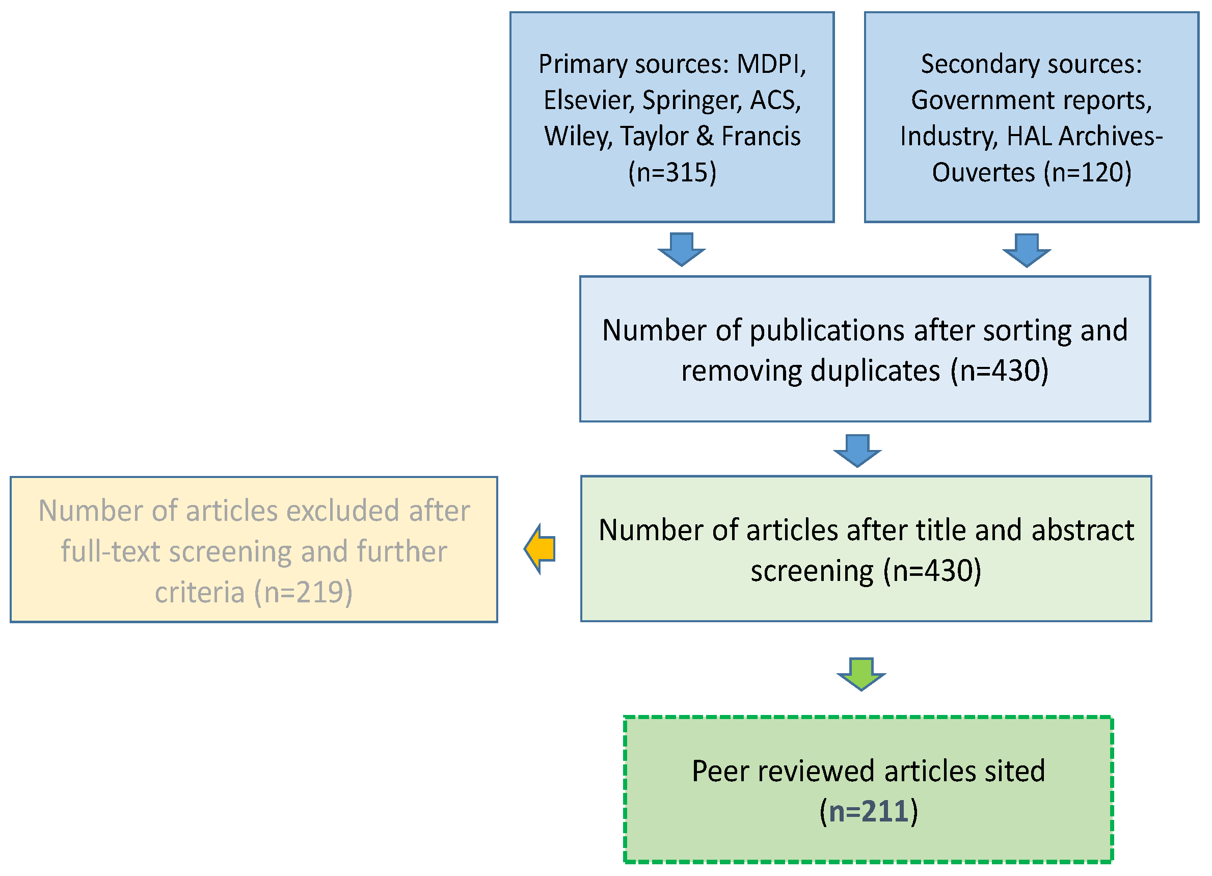Biomimetics 07 00069 g002 550