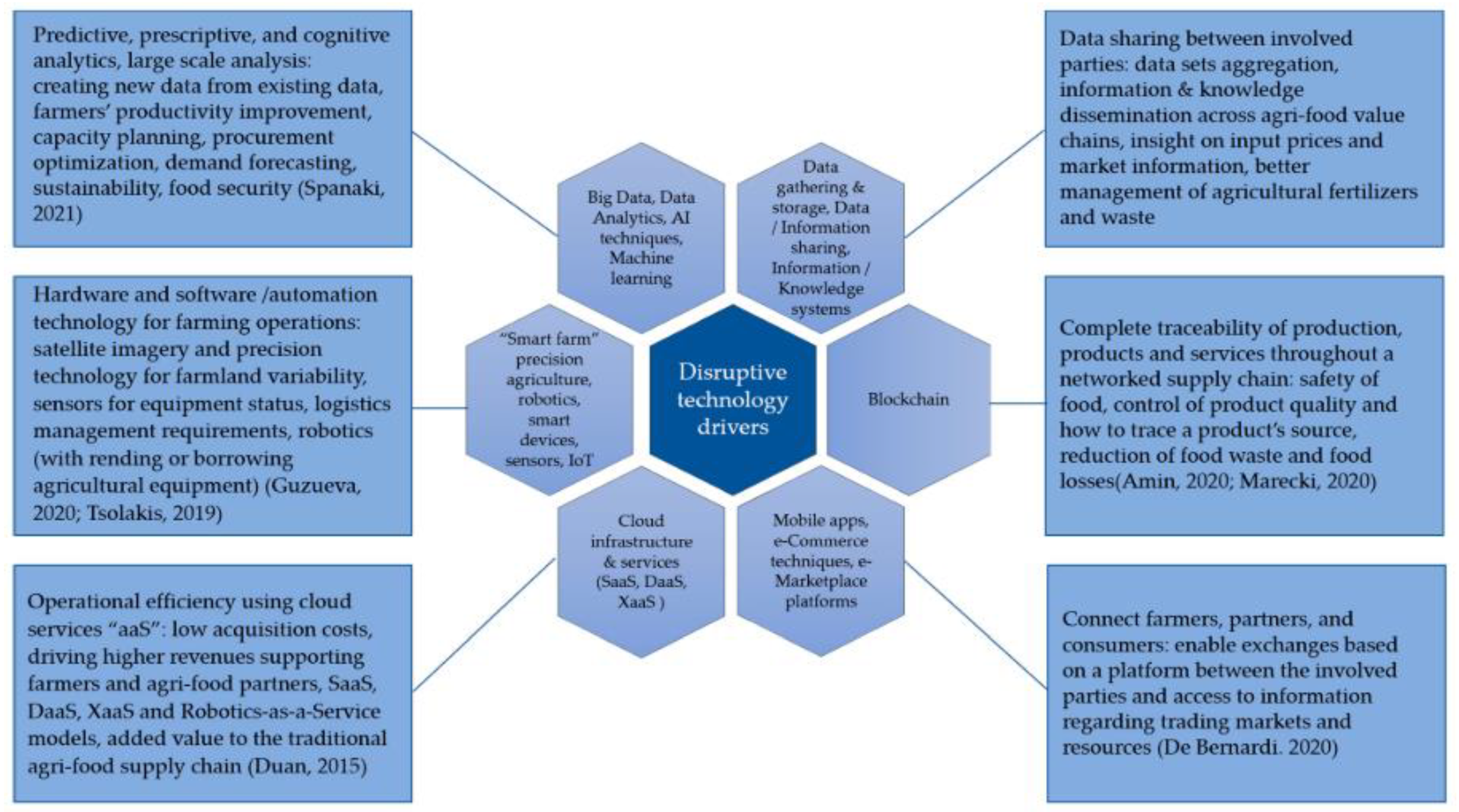 Biomimetics 07 00069 g003 550