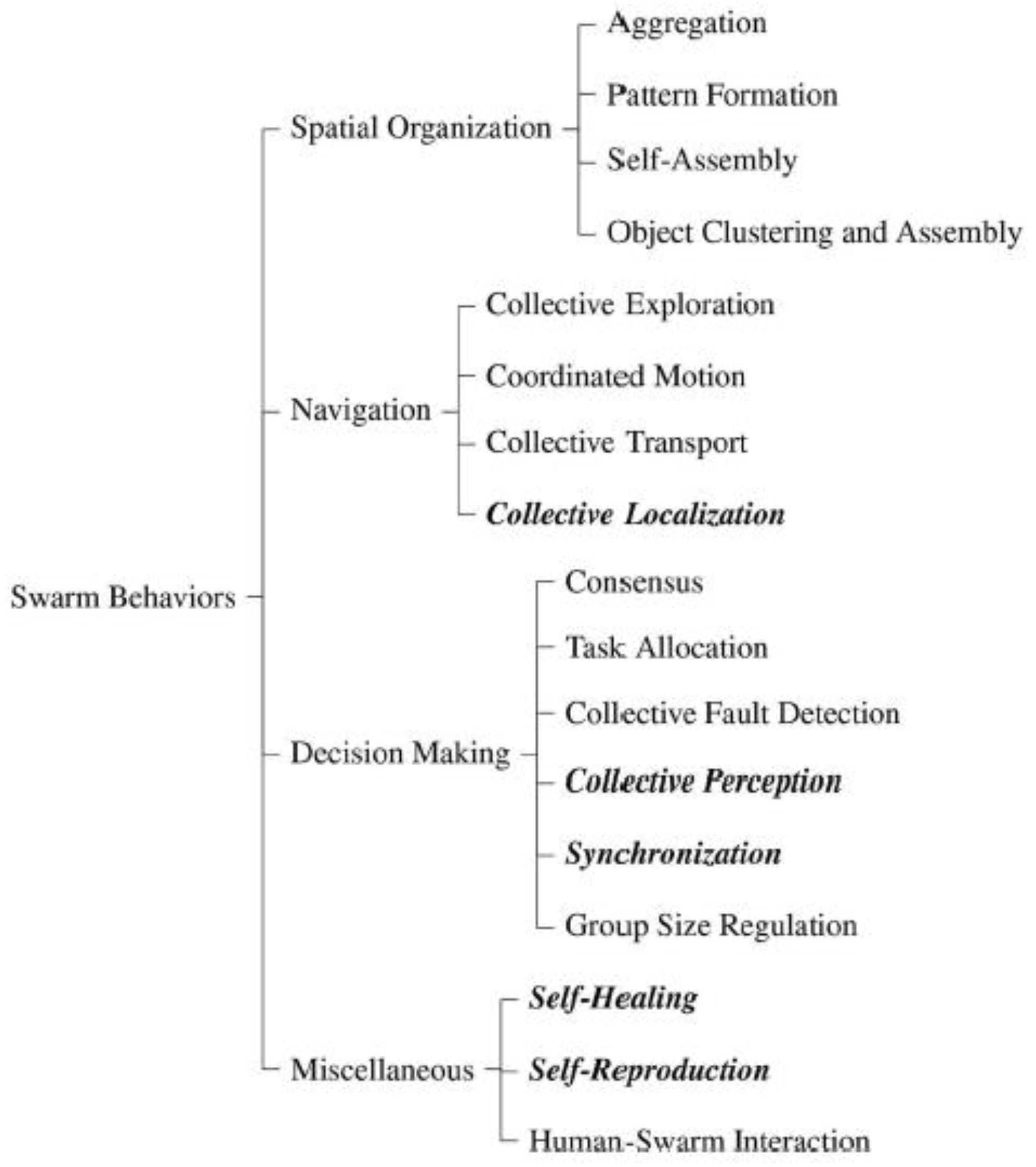 Biomimetics 07 00069 g006 550