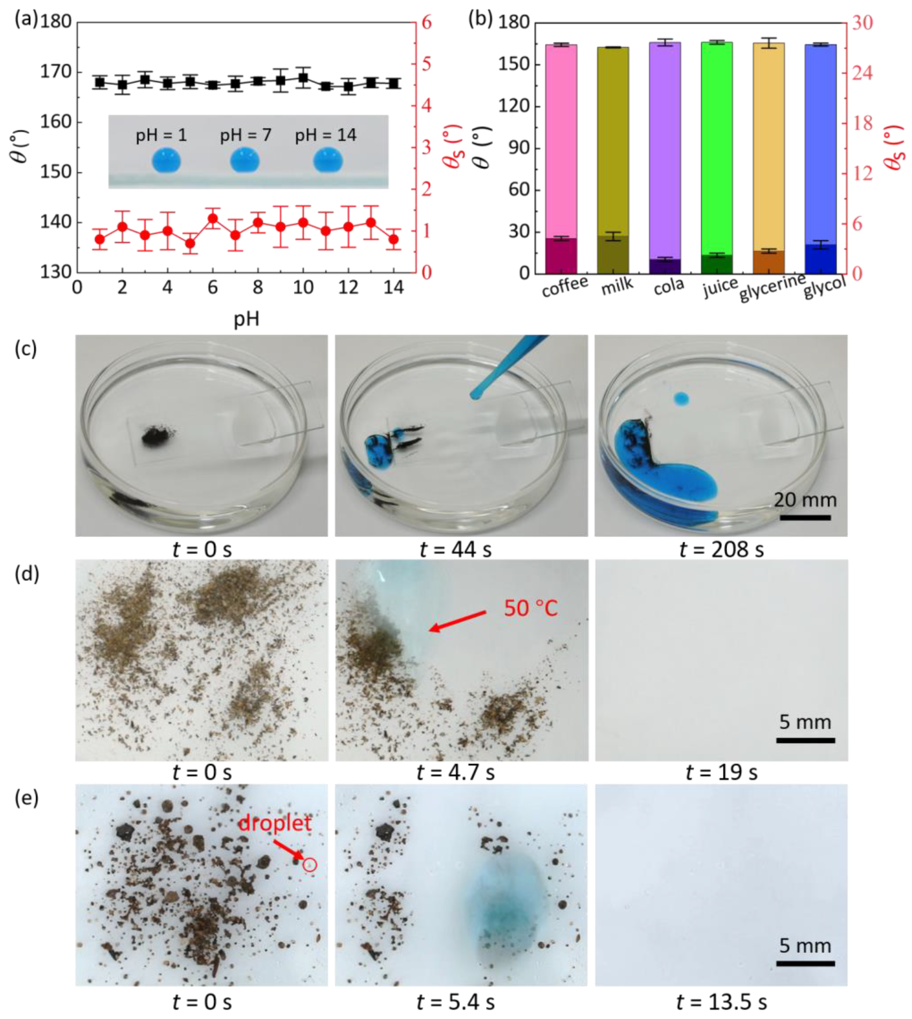 Biomimetics 07 00072 g004
