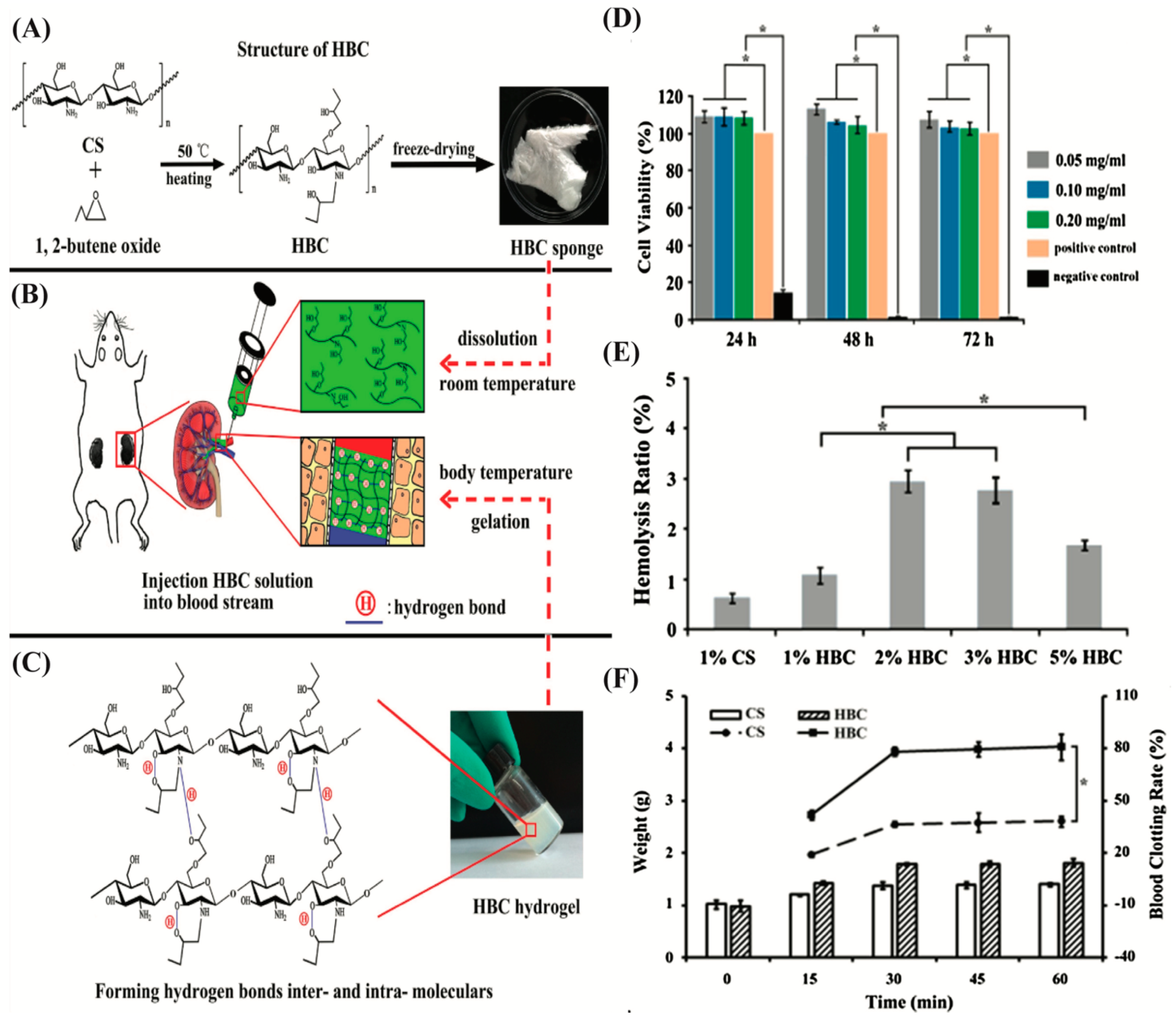 Biomimetics 07 00077 g004