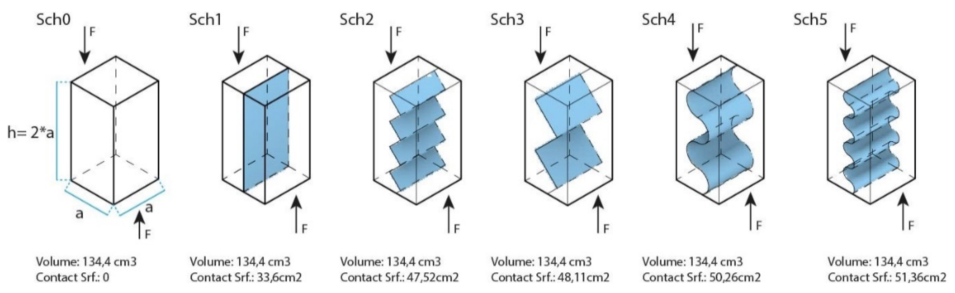 Biomimetics 07 00078 g003 550
