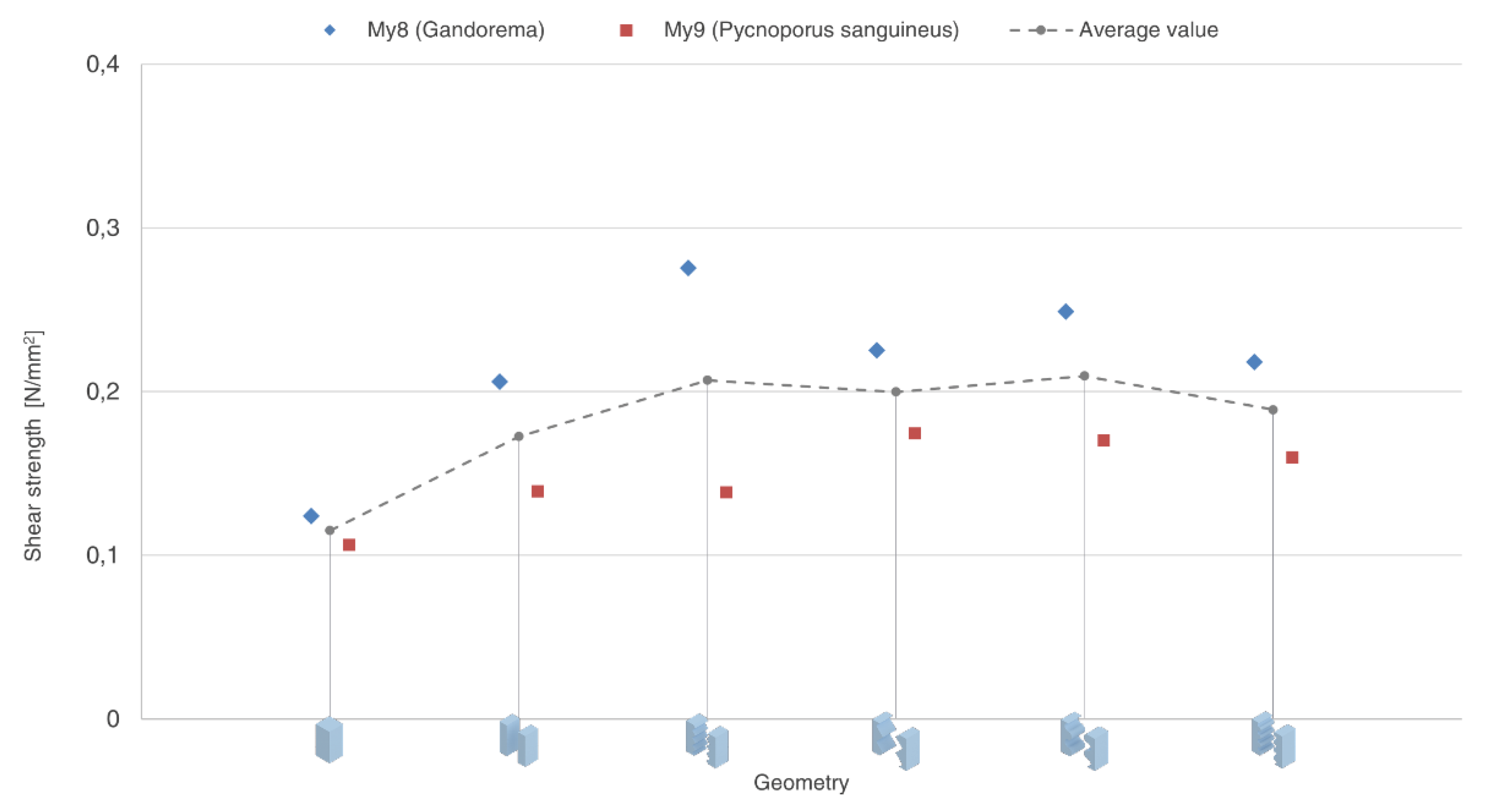Biomimetics 07 00078 g006 550
