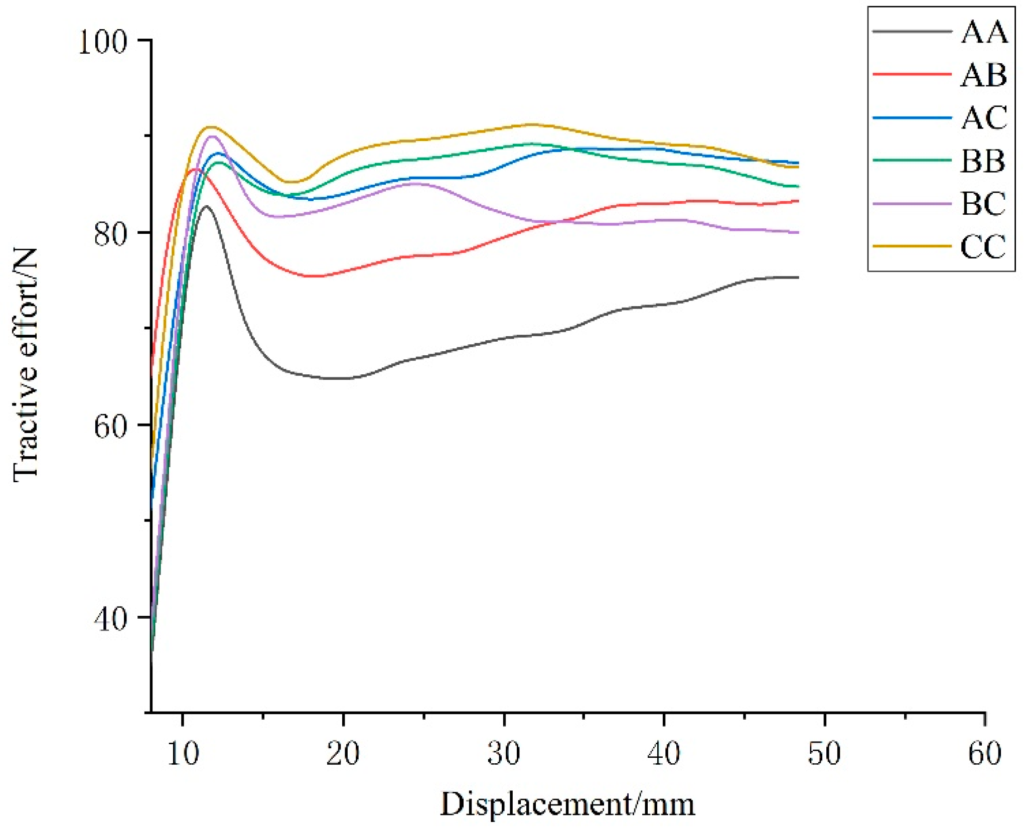 Biomimetics 07 00080 g011