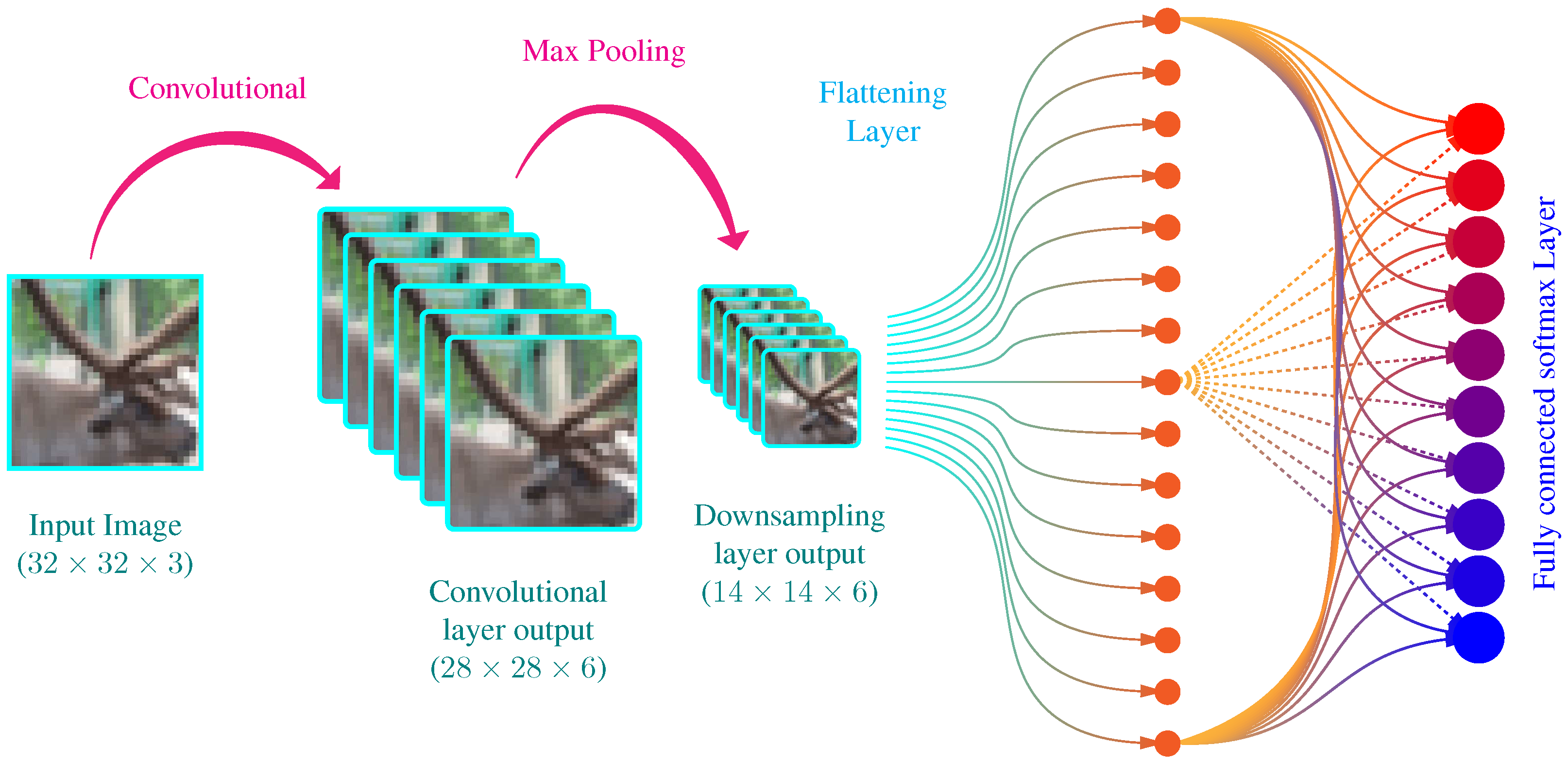 Biomimetics 07 00084 g002 550