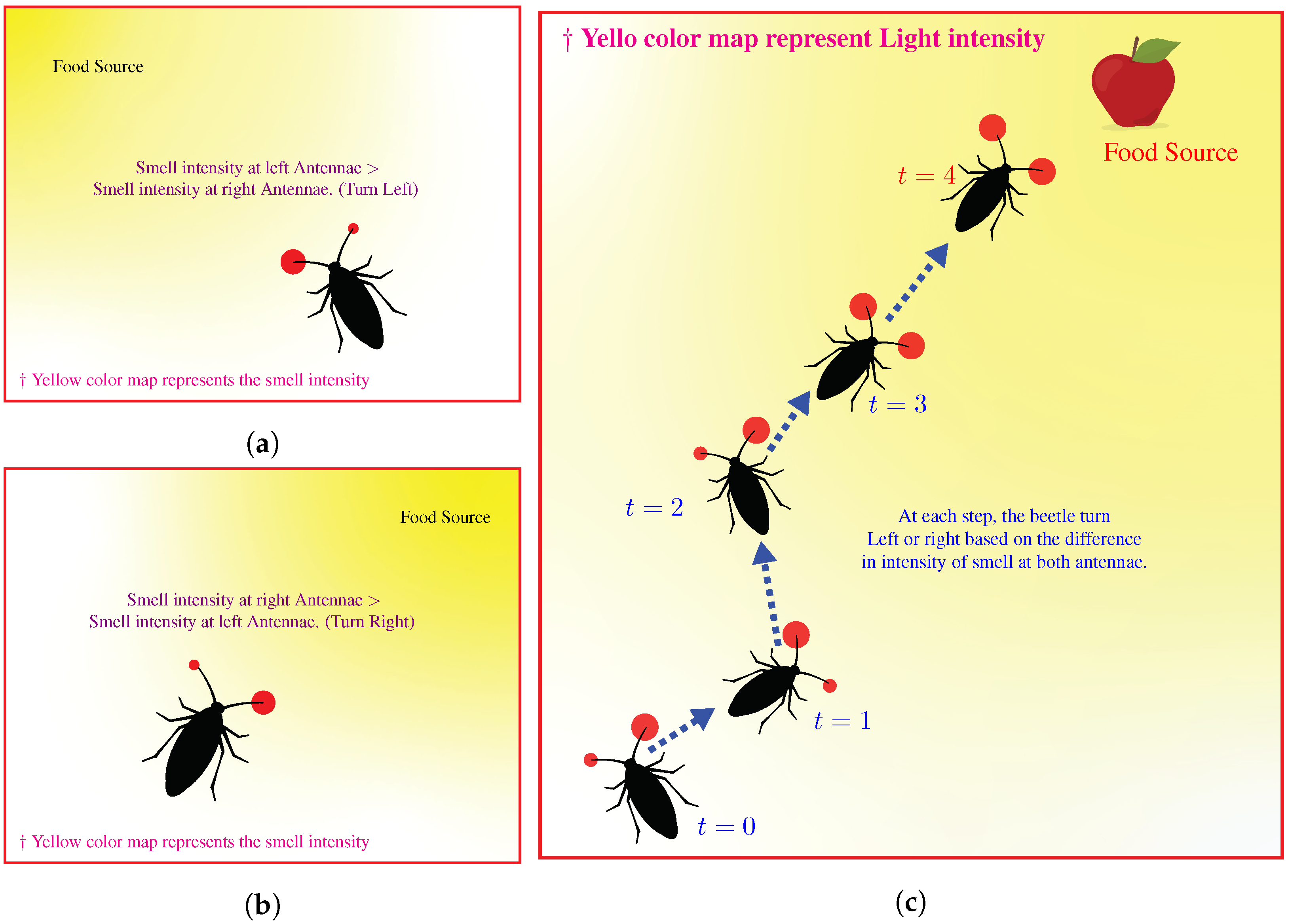 Biomimetics 07 00084 g005 550