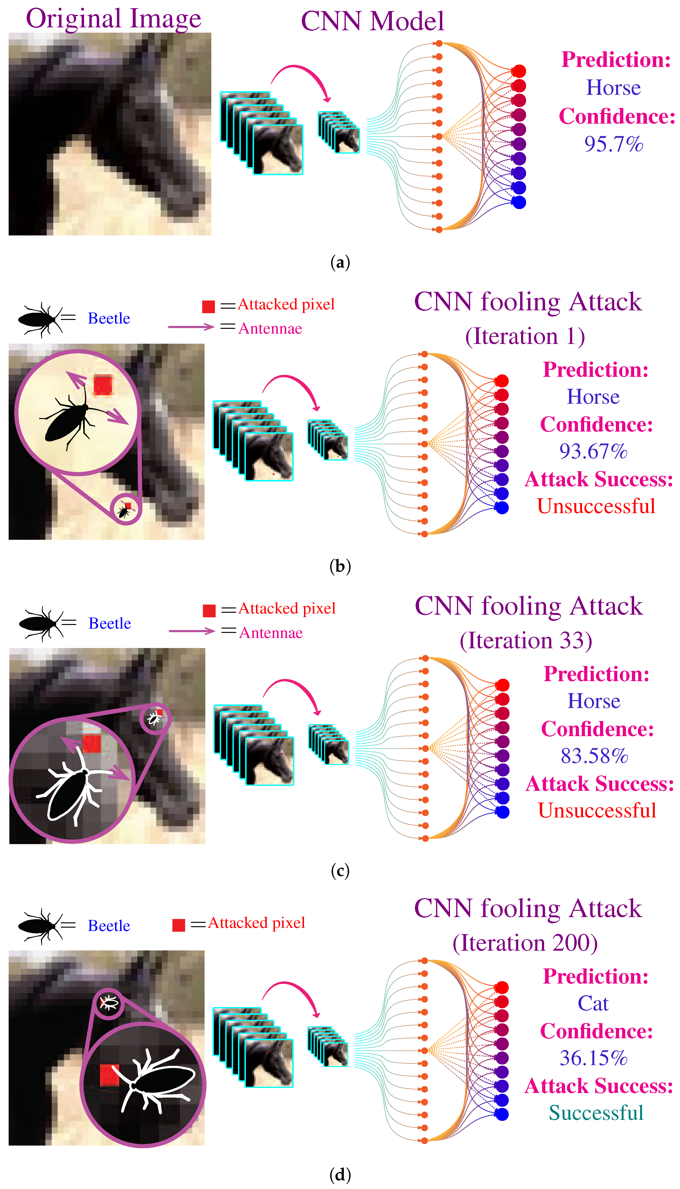 Biomimetics 07 00084 g006 550