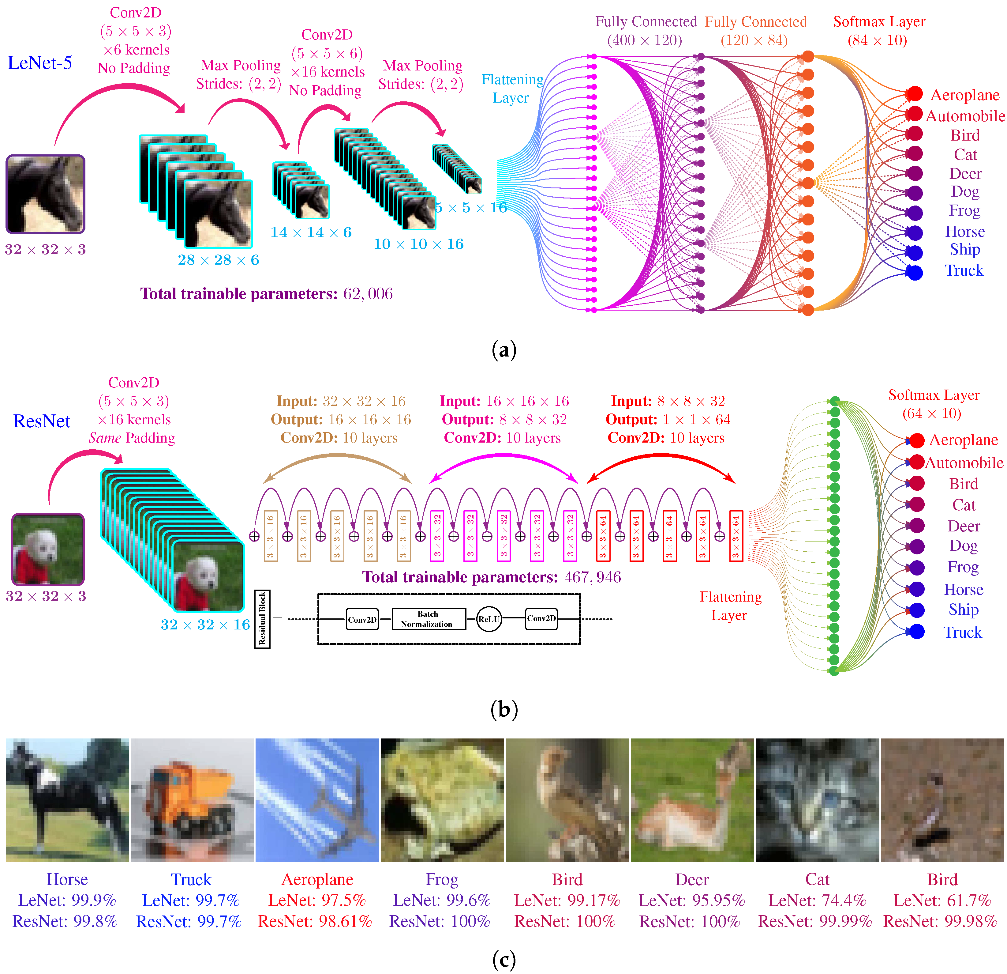 Biomimetics 07 00084 g008 550