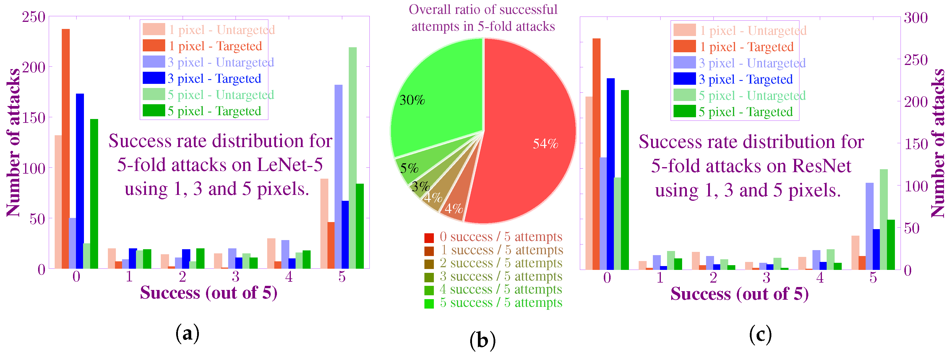 Biomimetics 07 00084 g011 550
