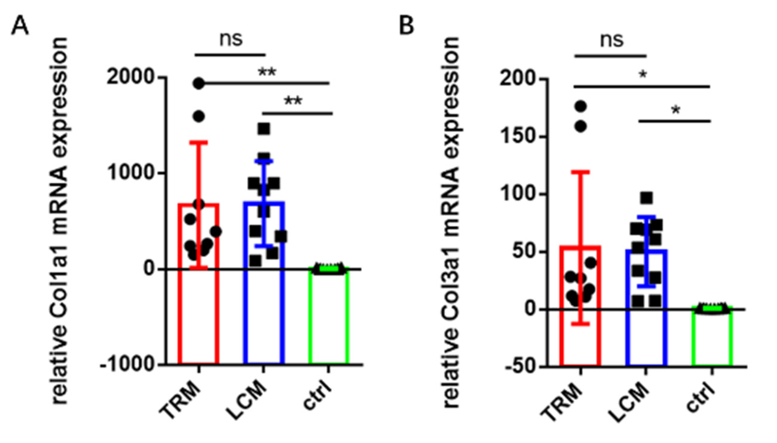 Biomimetics 07 00092 g004 550