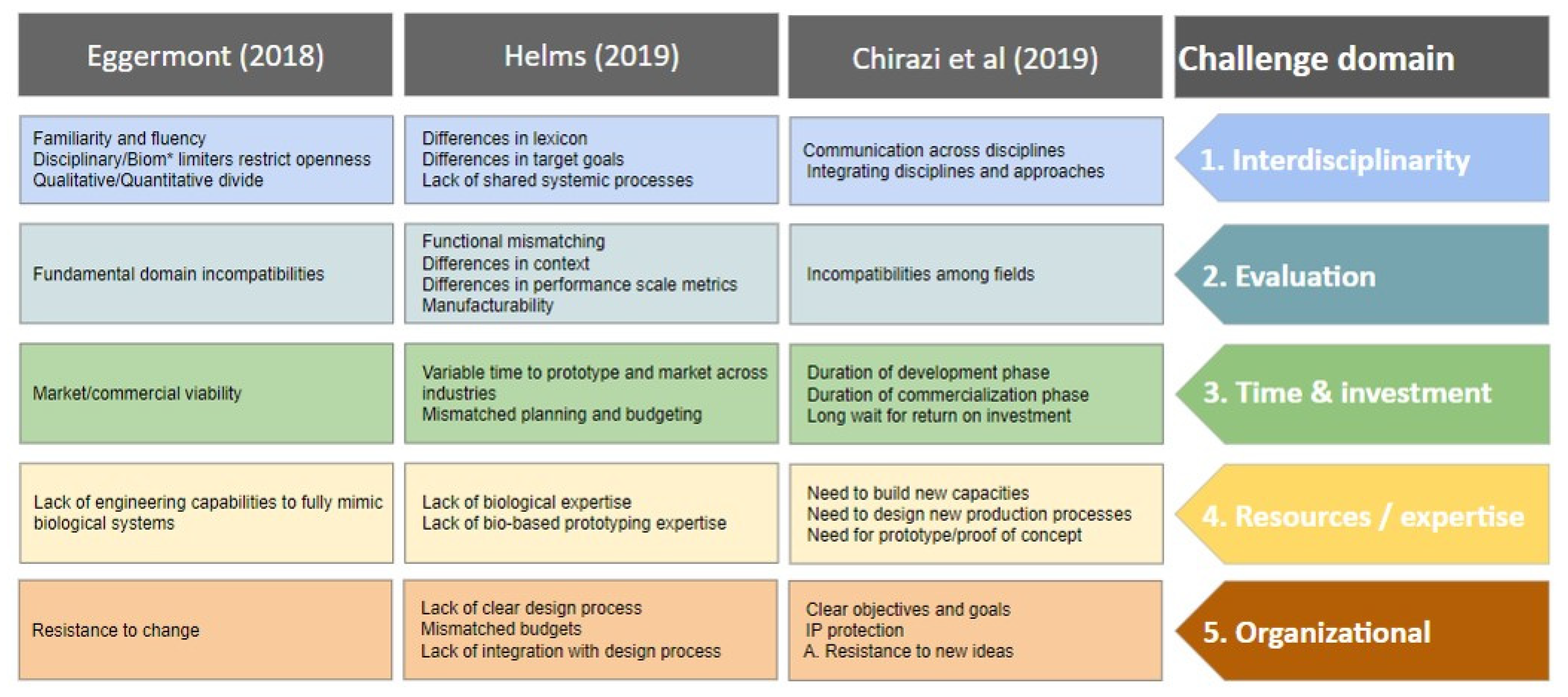 Biomimetics 07 00093 g002