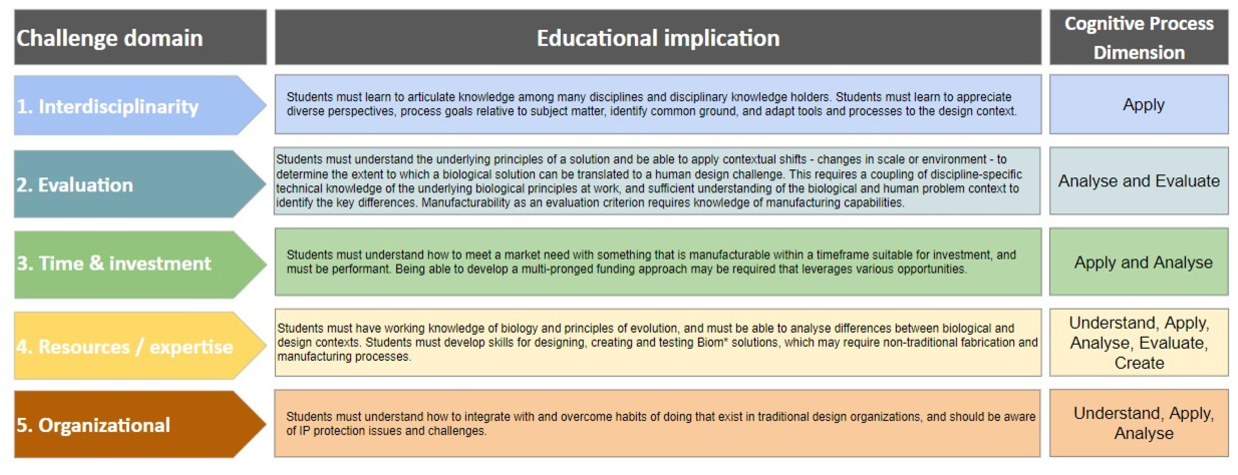 Biomimetics 07 00093 g004 Biomimetics 07 00093 g004