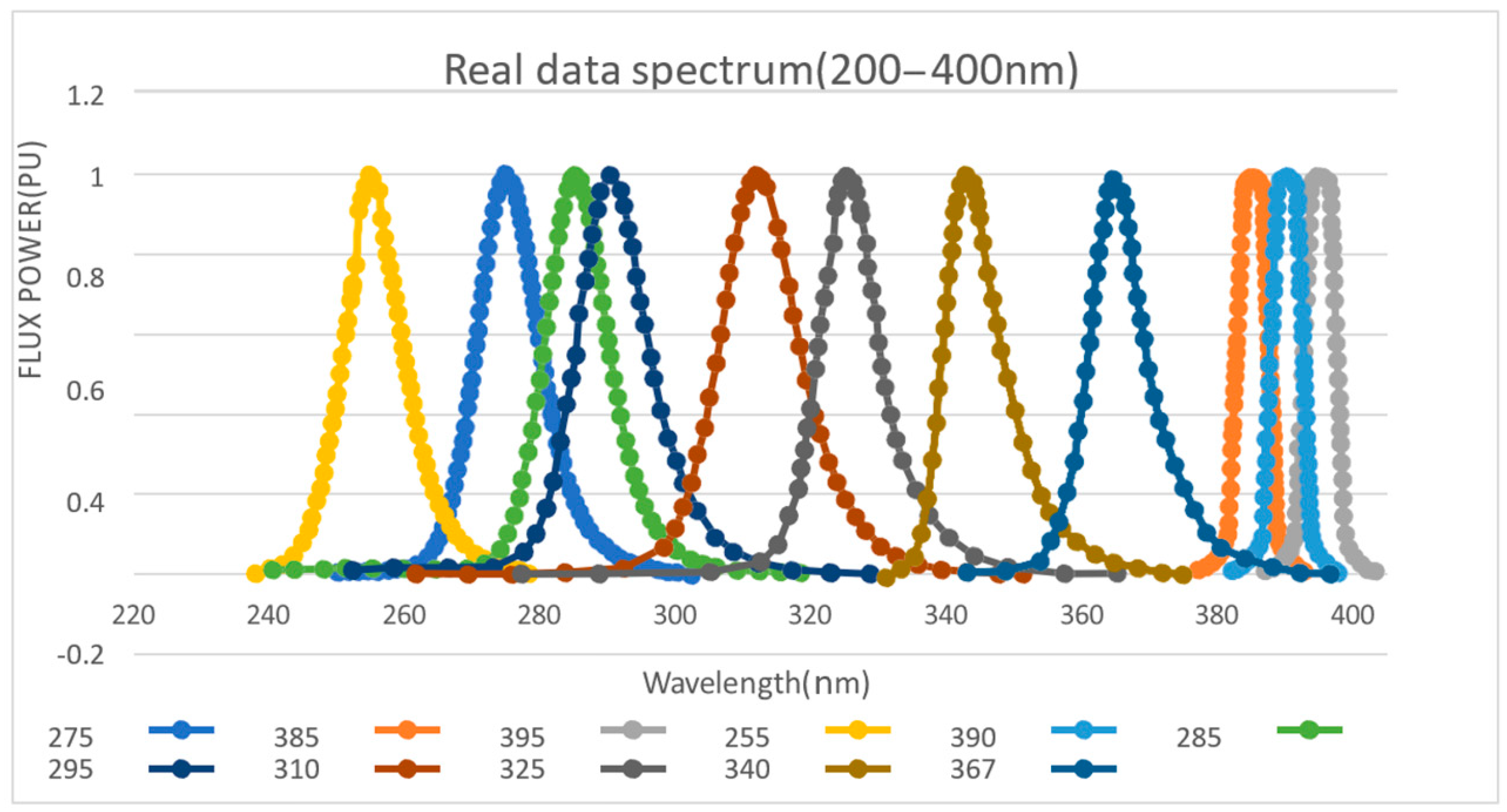 Biomimetics 07 00094 g002 550