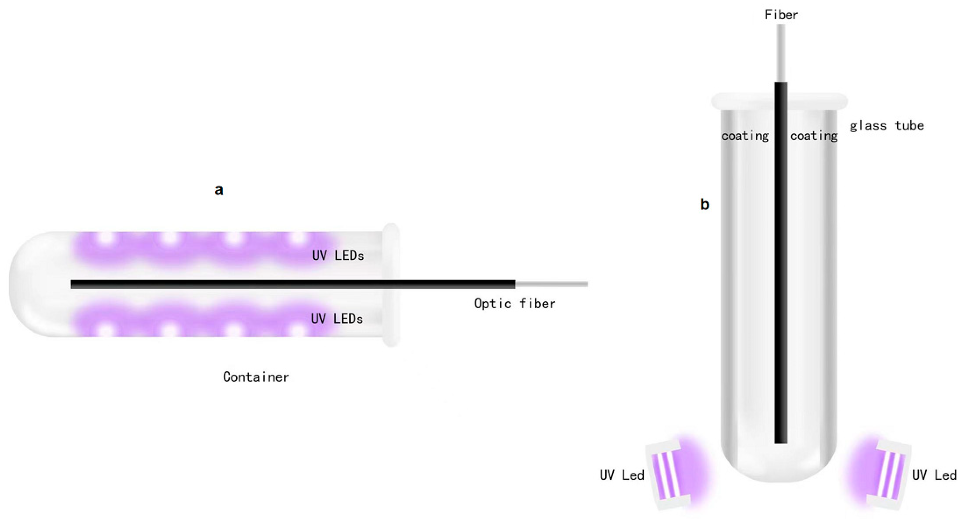Biomimetics 07 00094 g004 550