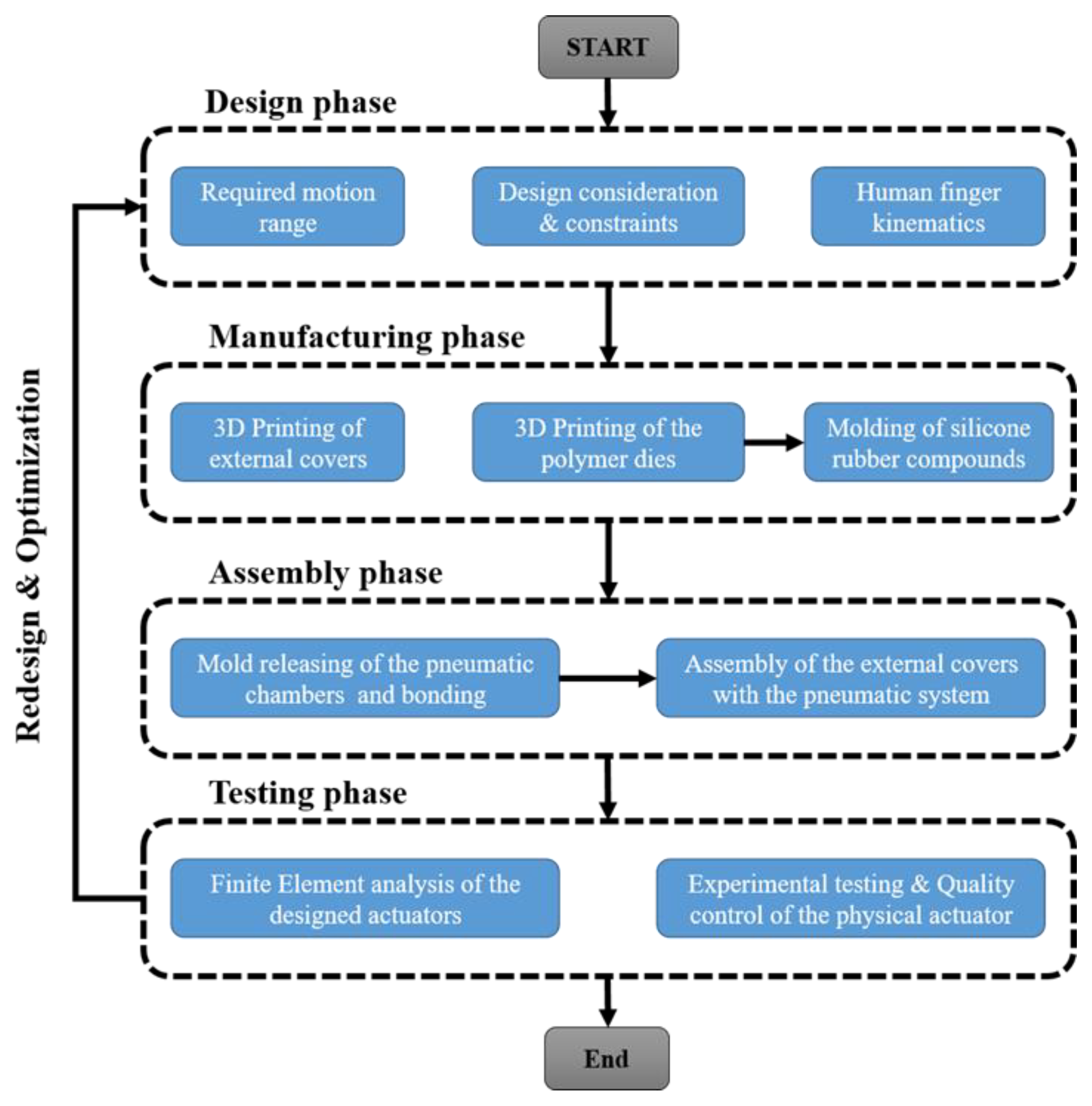 Biomimetics 07 00105 g001