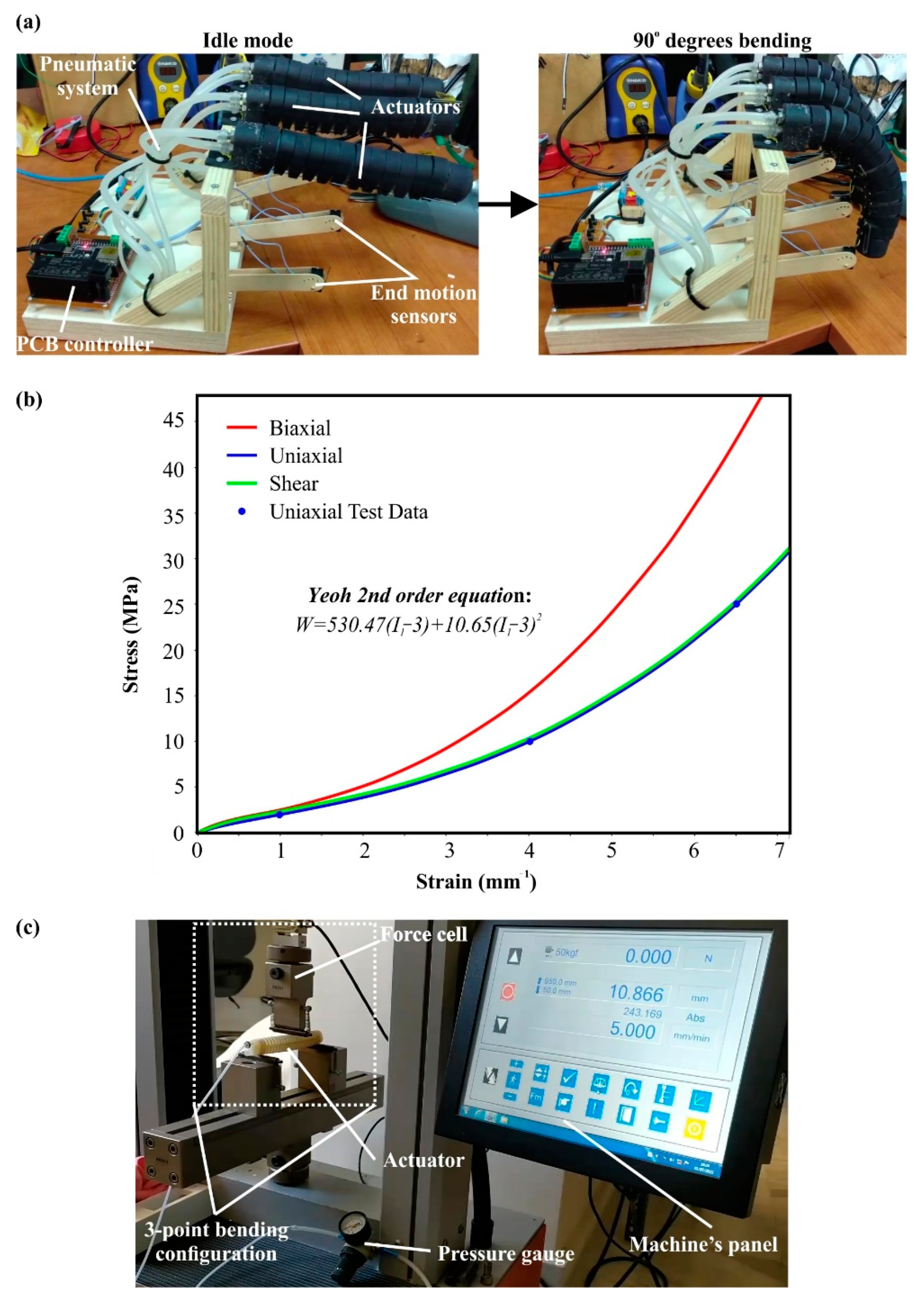 Biomimetics 07 00105 g005