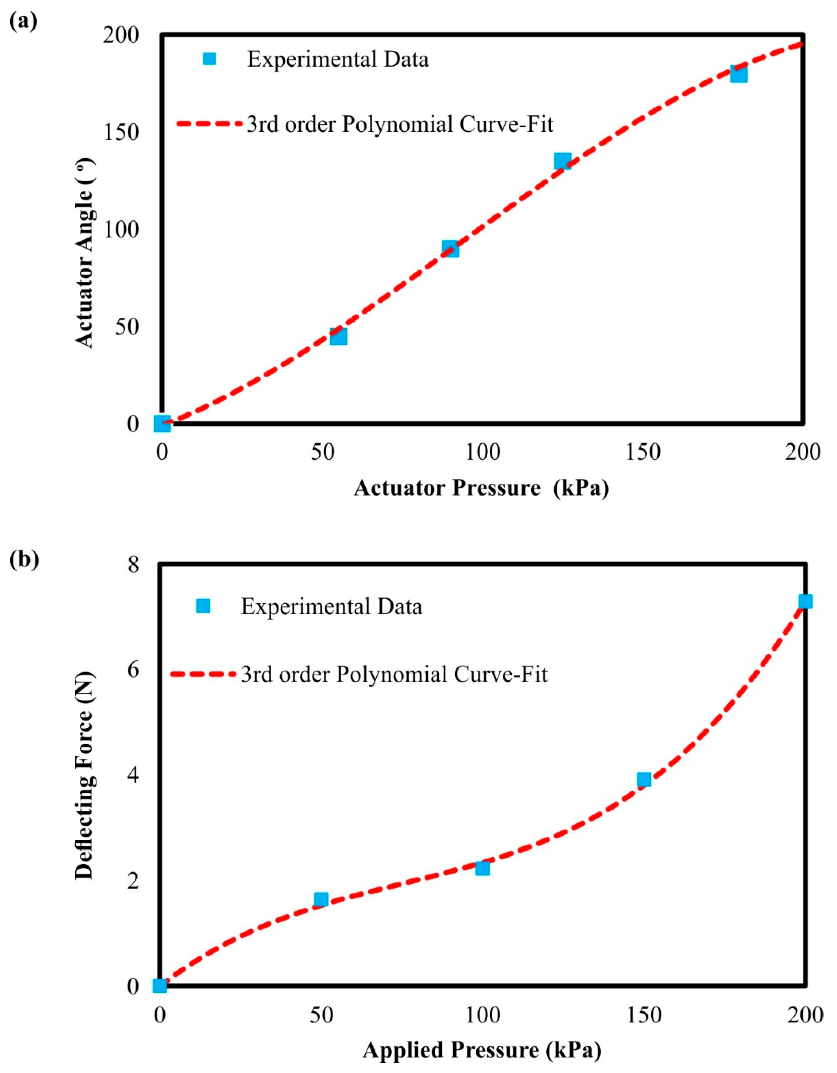 Biomimetics 07 00105 g007