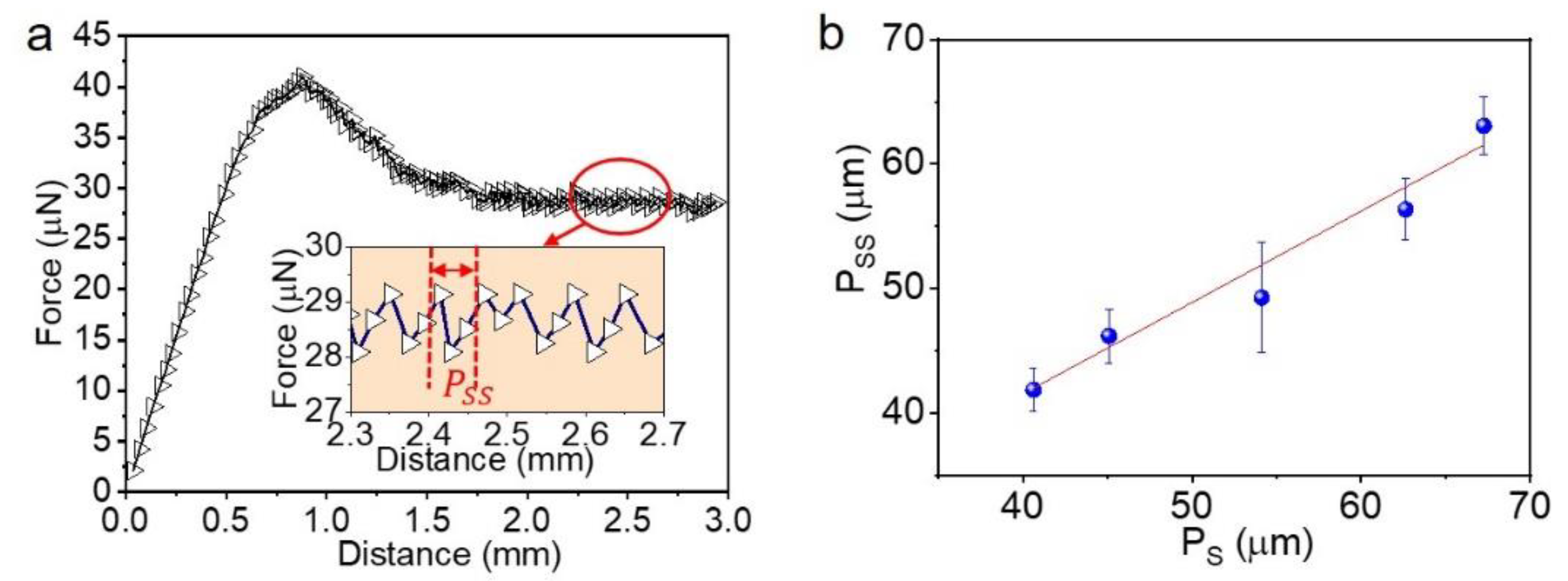 Biomimetics 07 00108 g006