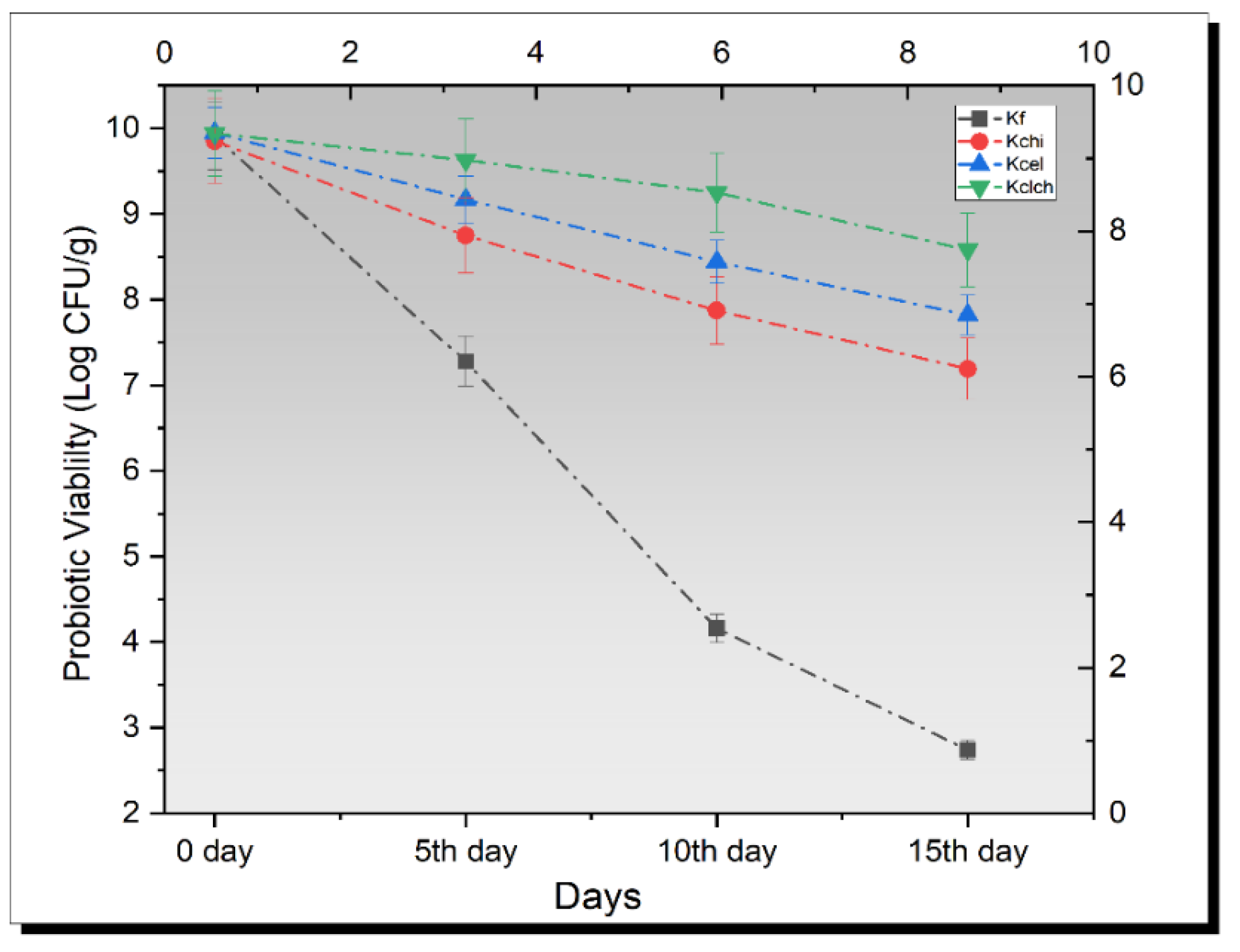 Biomimetics 07 00109 g004