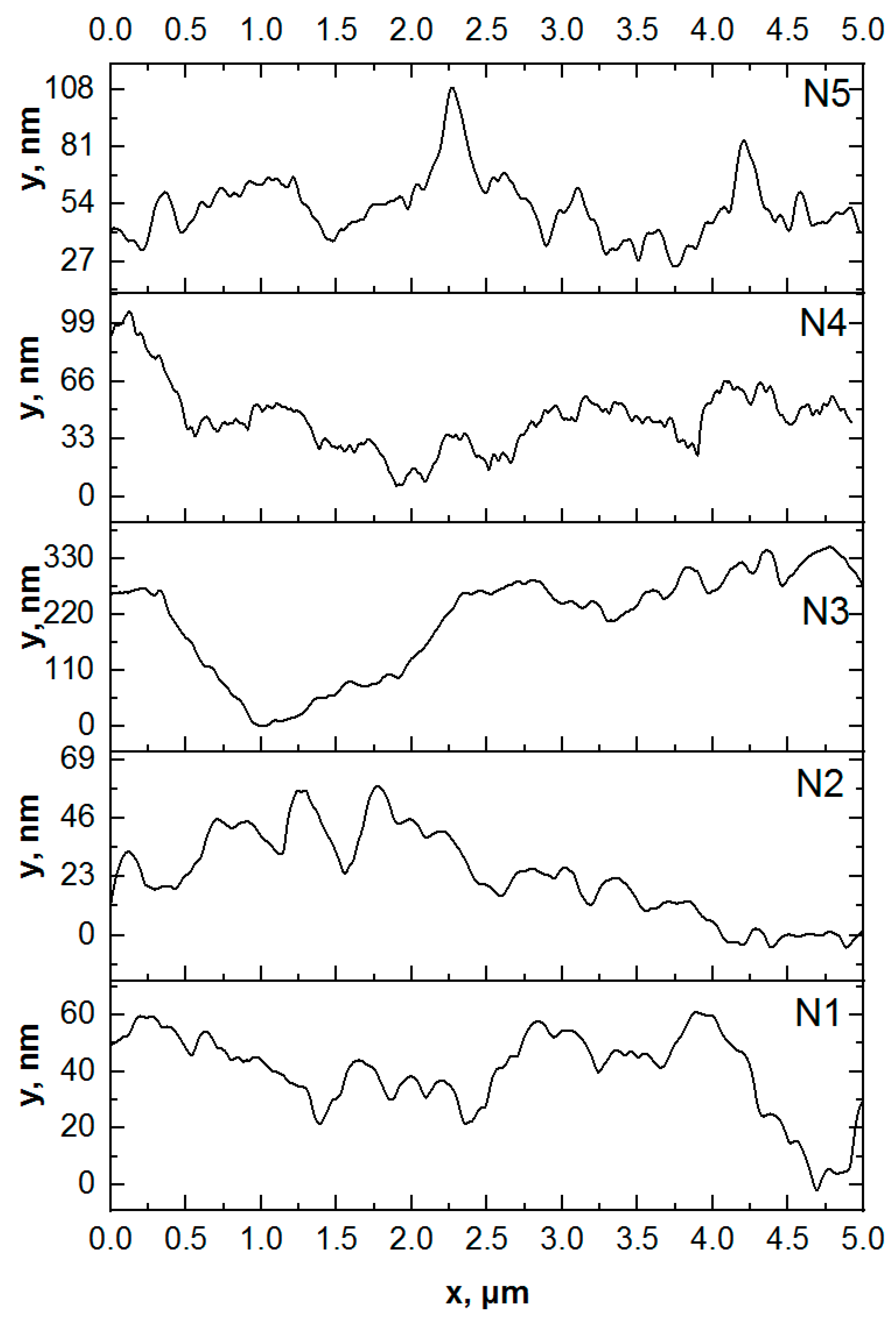 Biomimetics 07 00111 g004 550