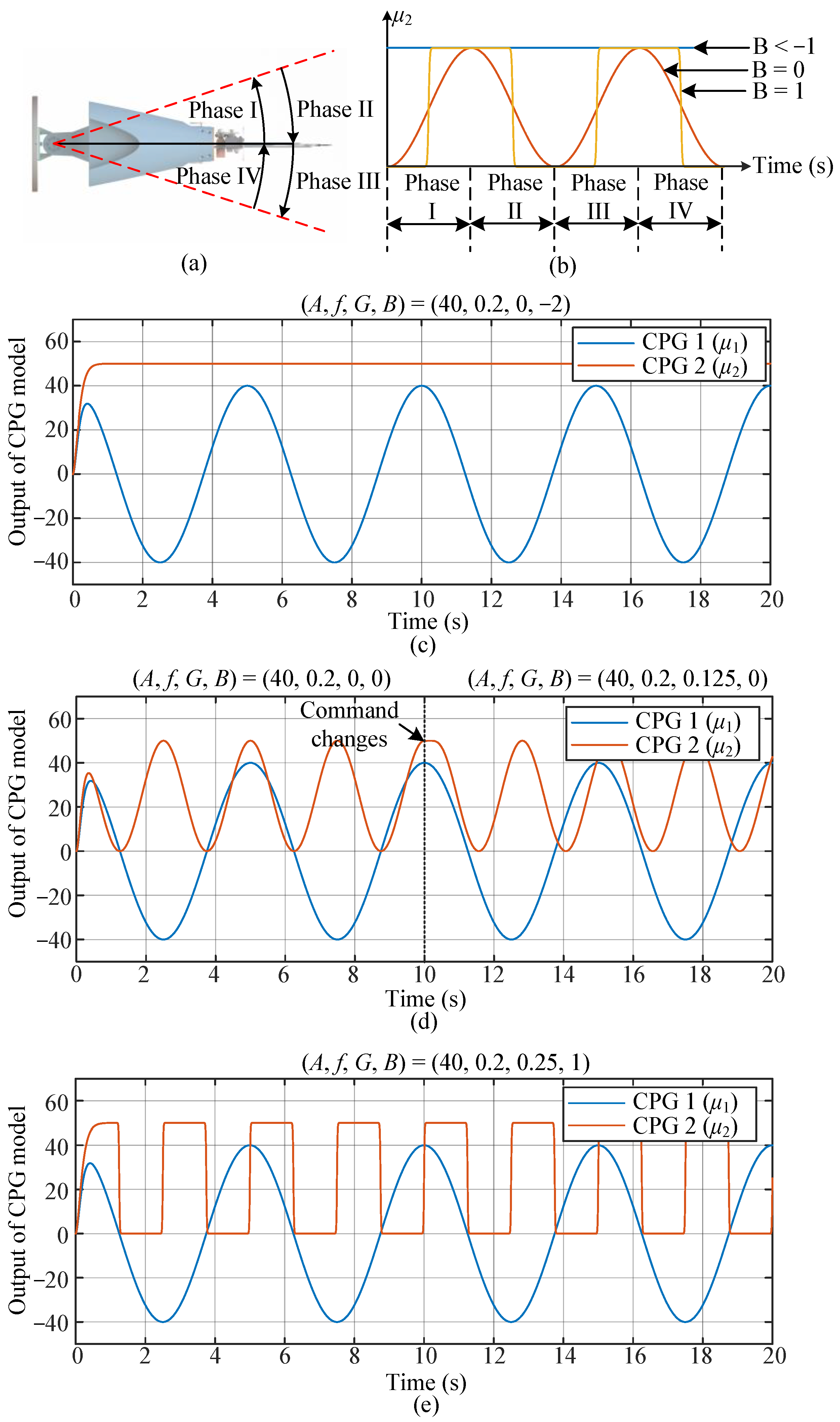 Biomimetics 07 00113 g002 550