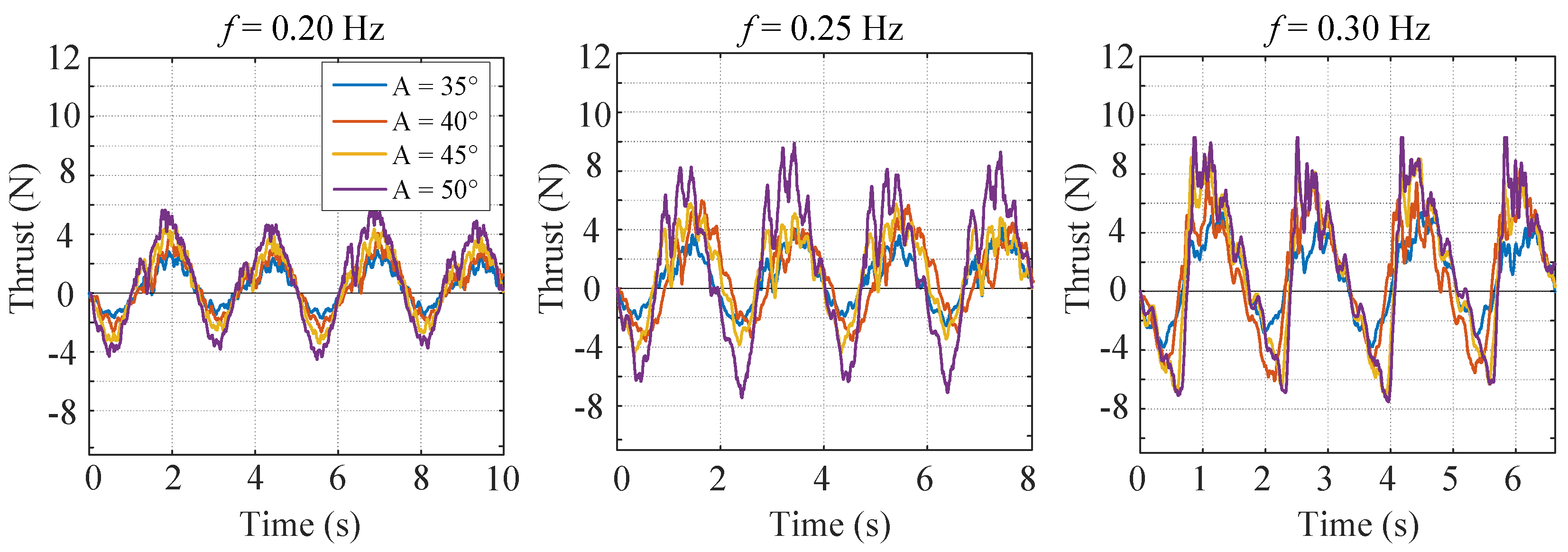 Biomimetics 07 00113 g004 550