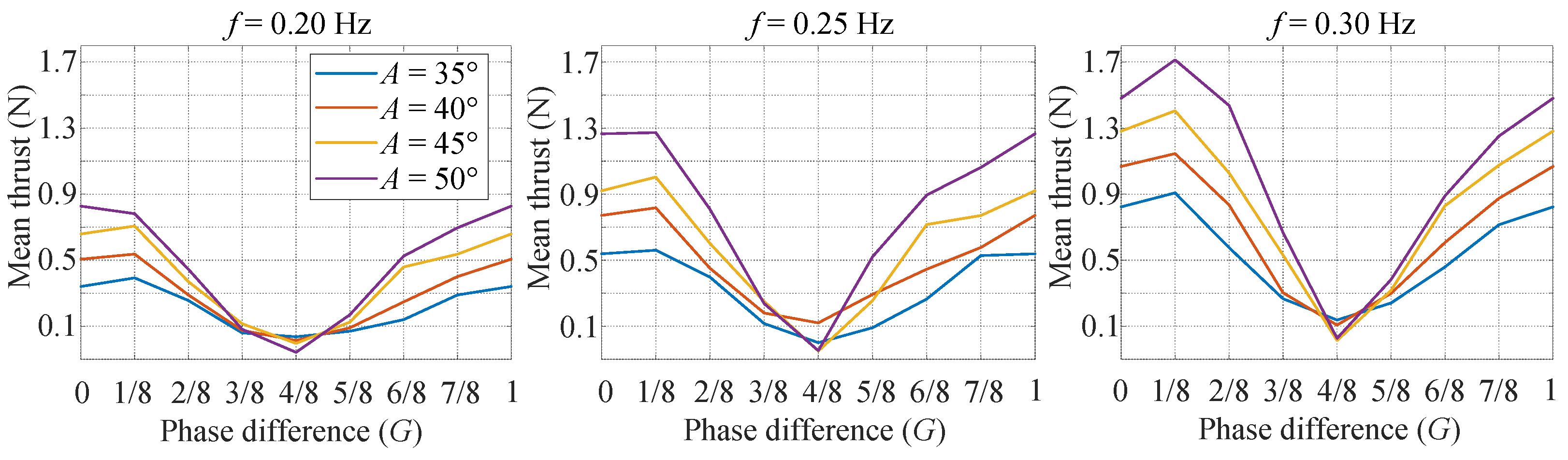 Biomimetics 07 00113 g005 550