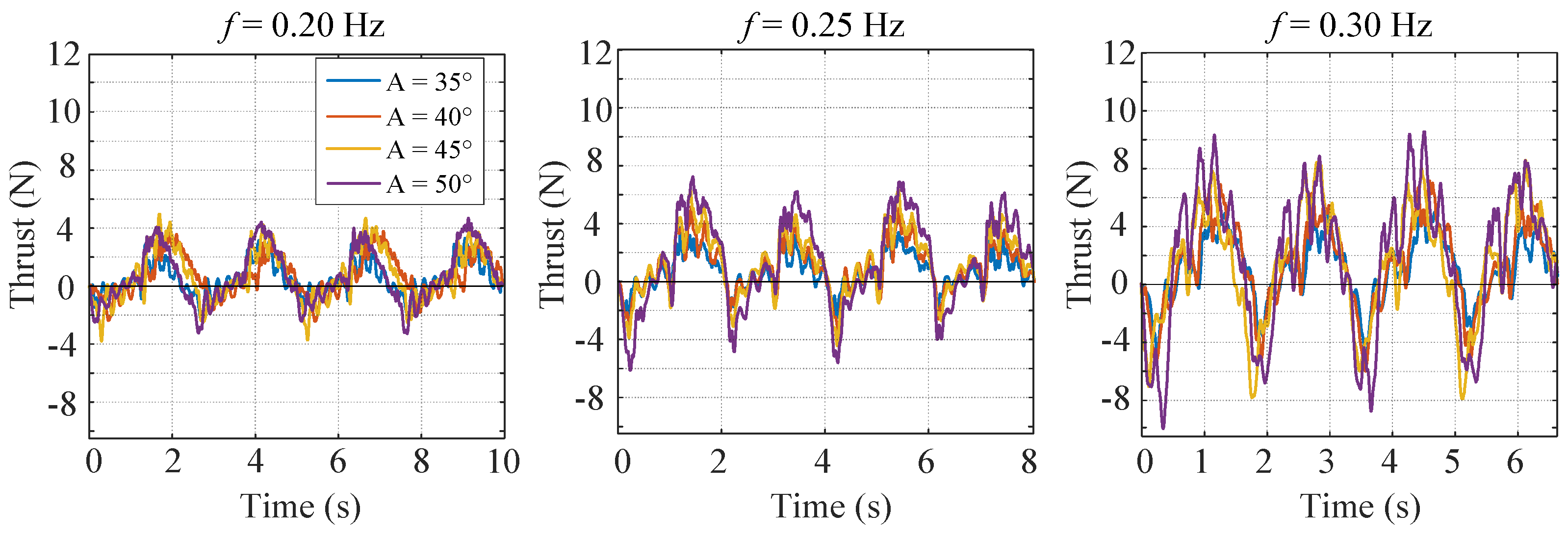 Biomimetics 07 00113 g006 550