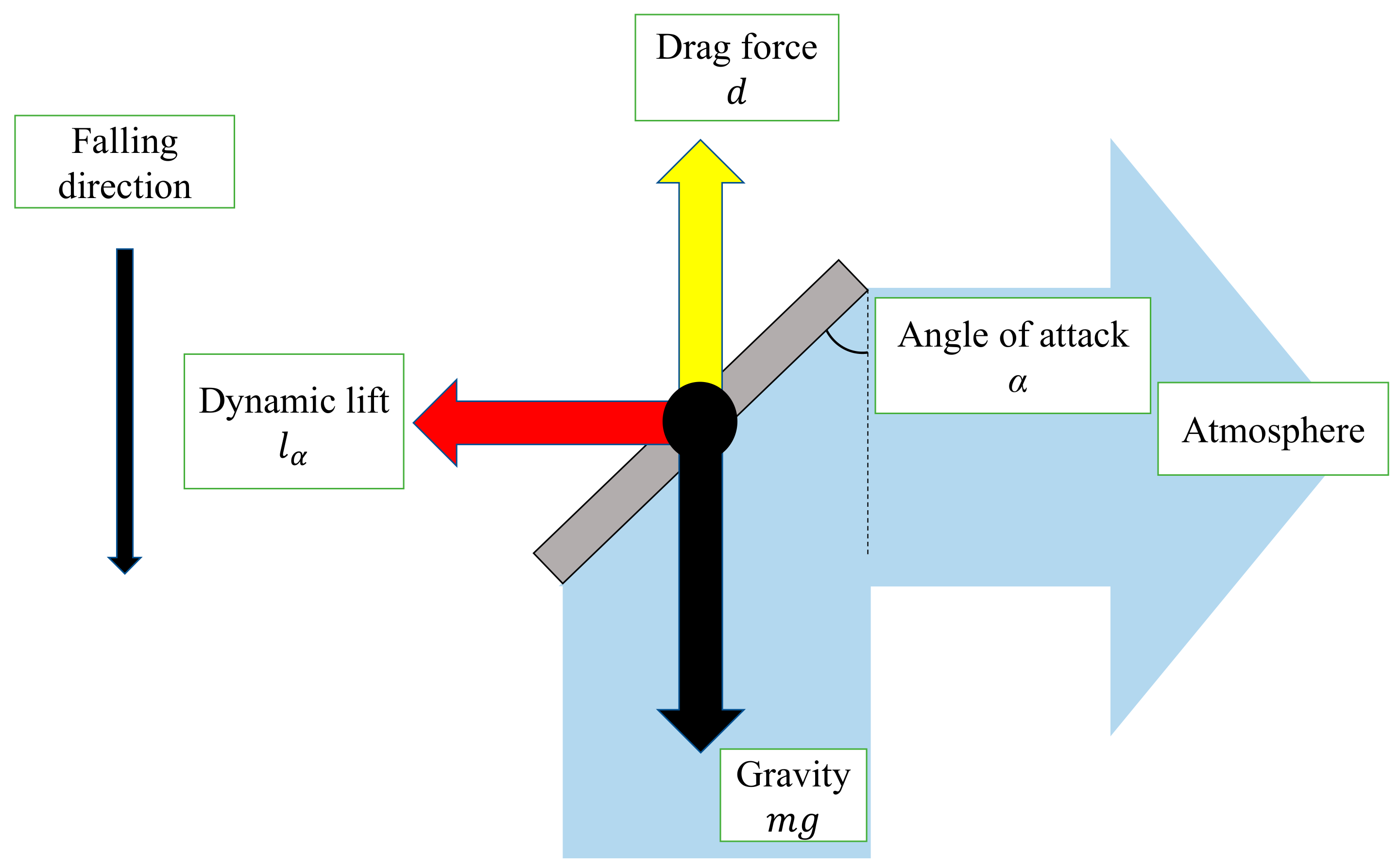 Biomimetics 07 00114 g007 550