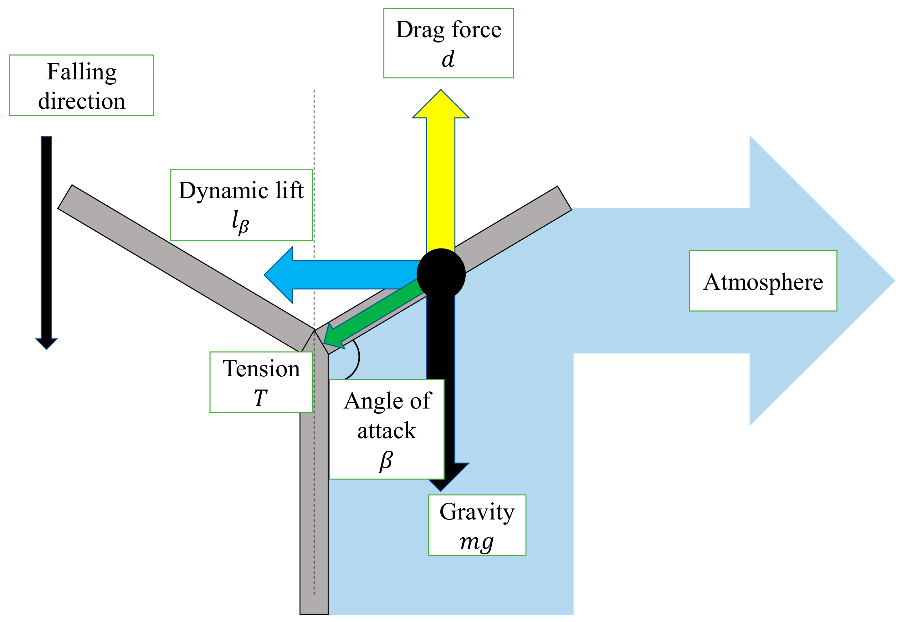 Biomimetics 07 00114 g008 550