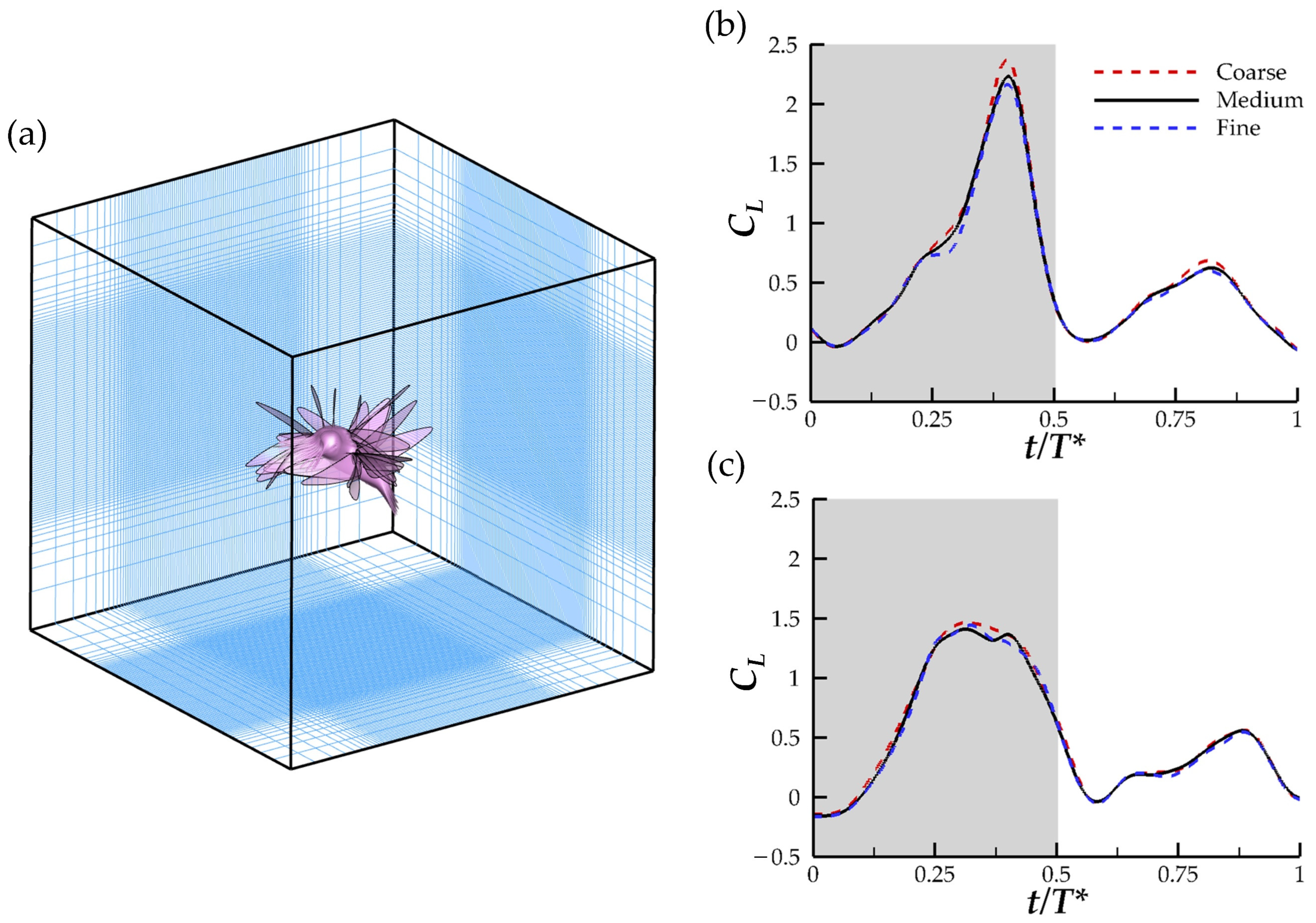 Biomimetics 07 00115 g003