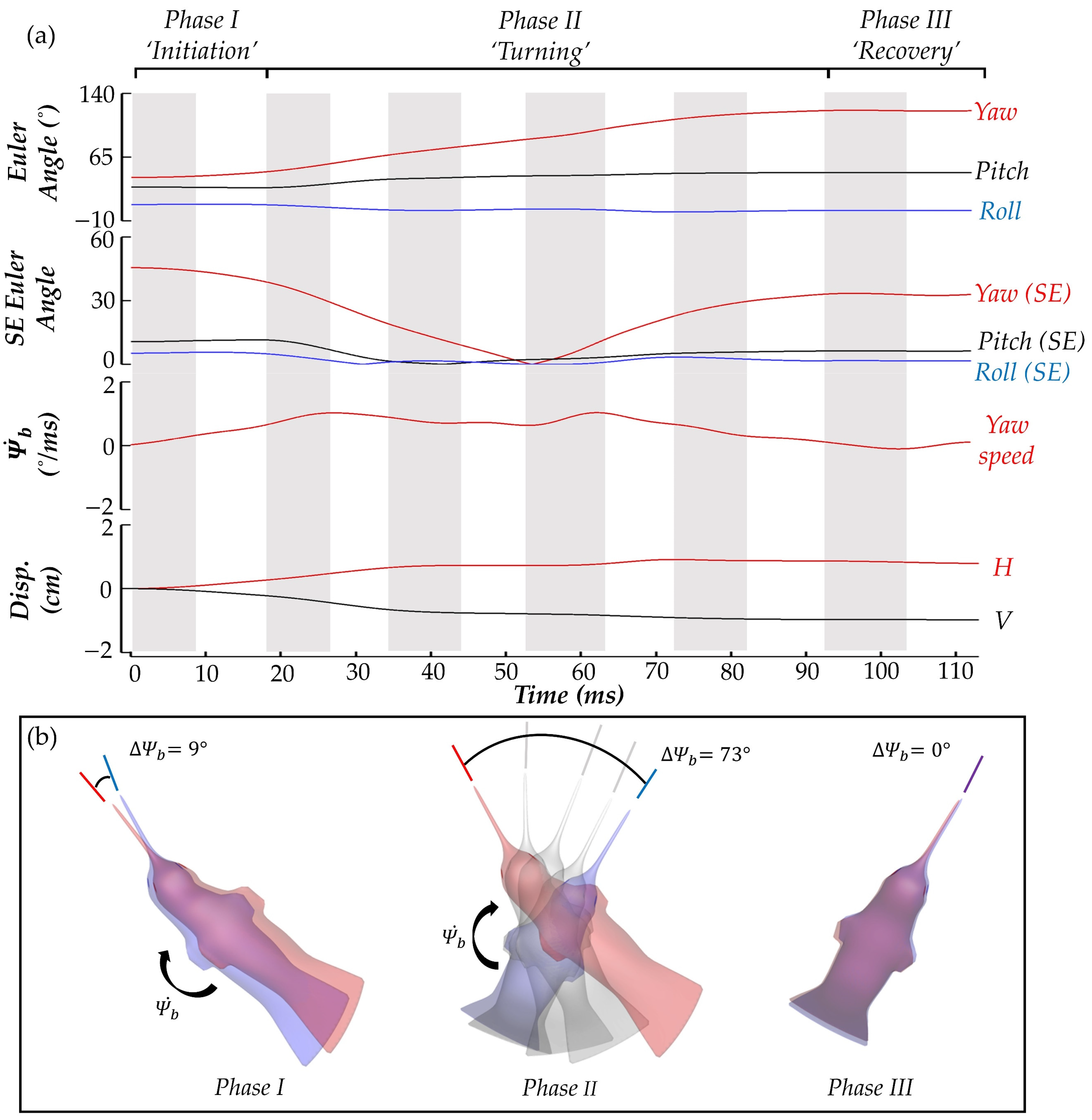 Biomimetics 07 00115 g004