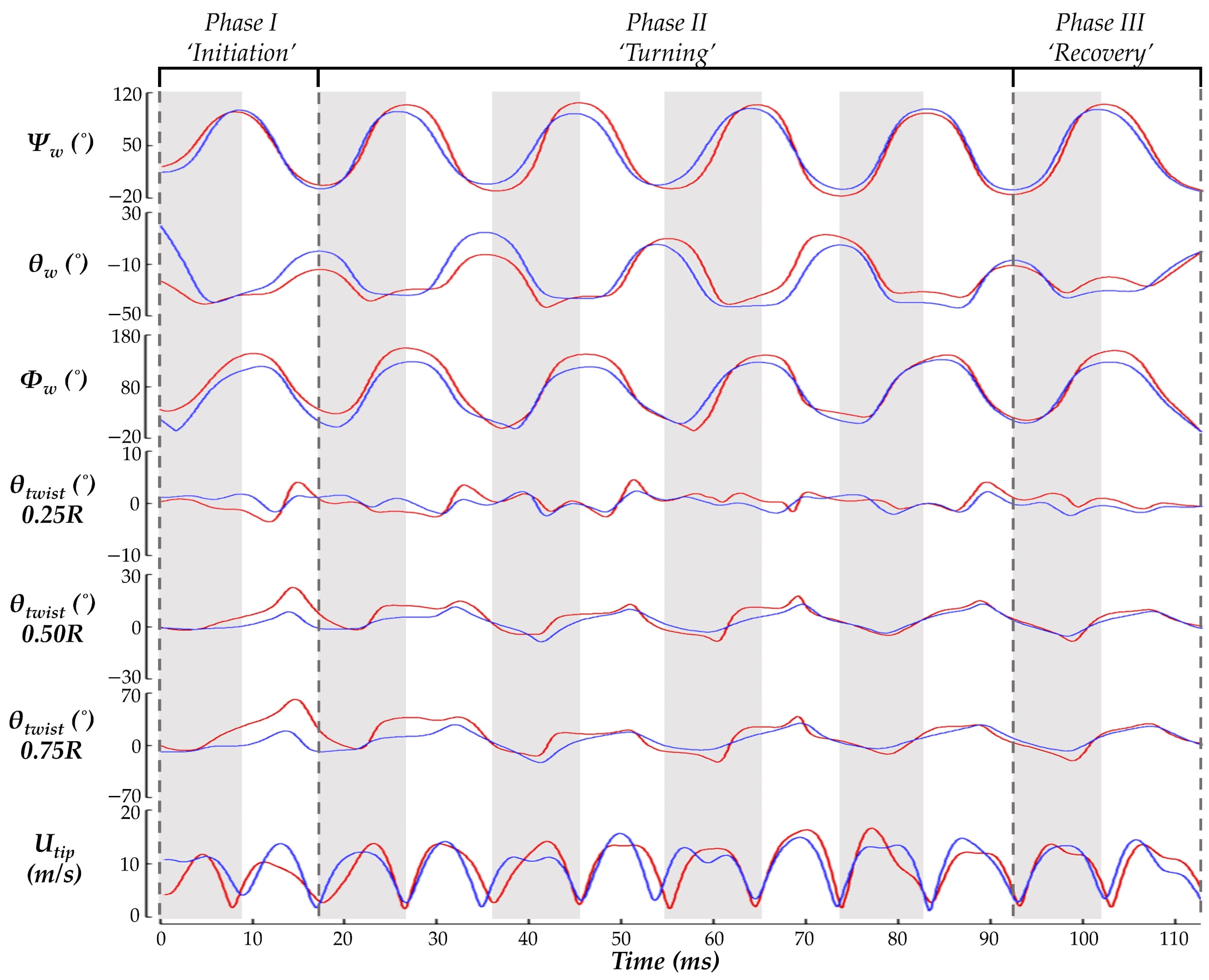 Biomimetics 07 00115 g005