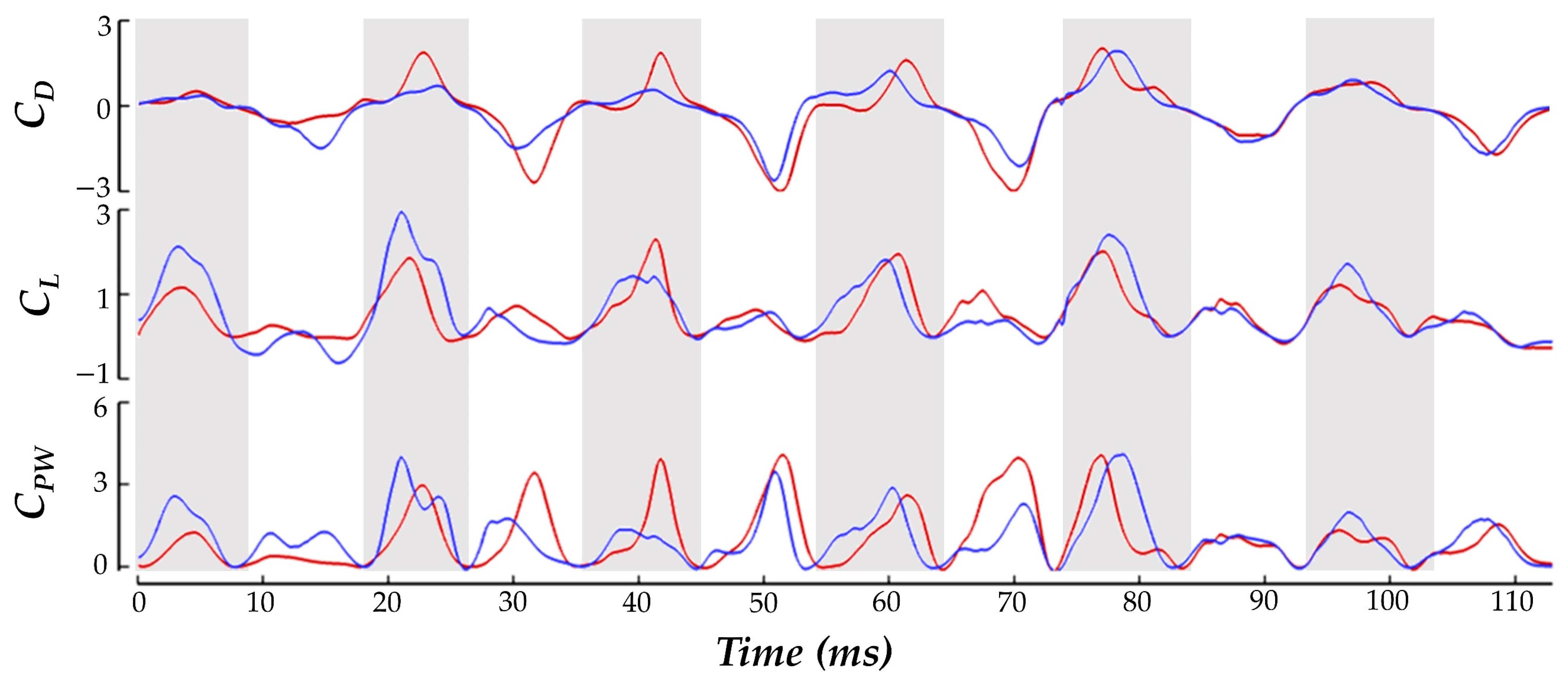Biomimetics 07 00115 g006